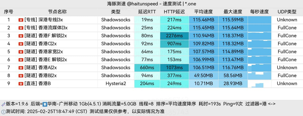 ✈️机场推荐【冲上云霄】 - 自研平台、台湾家宽Xulala