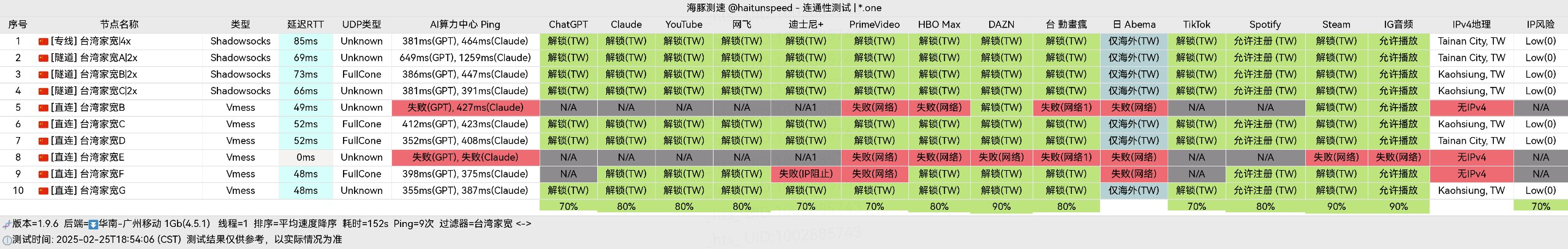 ✈️机场推荐【冲上云霄】 - 自研平台、台湾家宽Xulala