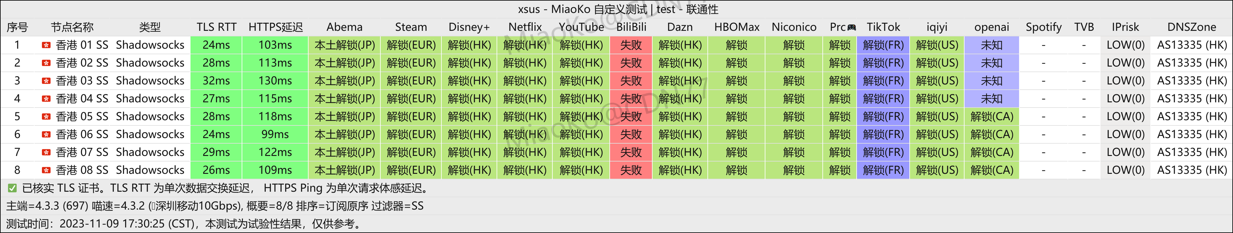 ✈️机场推荐【XSUS】 - 高性价比、老牌机场Xulala