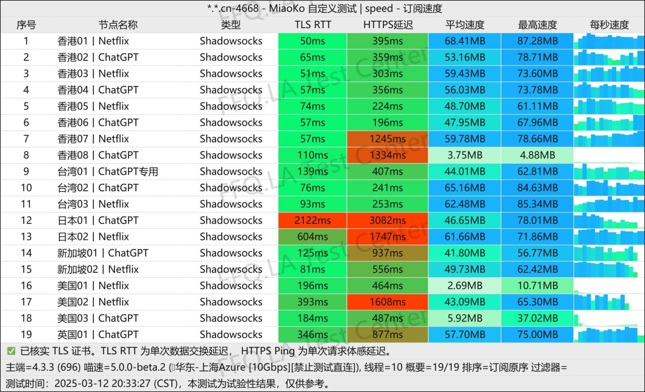 ✈️机场推荐【掌中世界】 - 7天免费试用Xulala