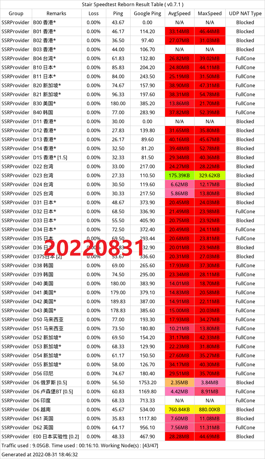 v2ray付费翻墙机场排名ssr（2025更新）- Xulala
