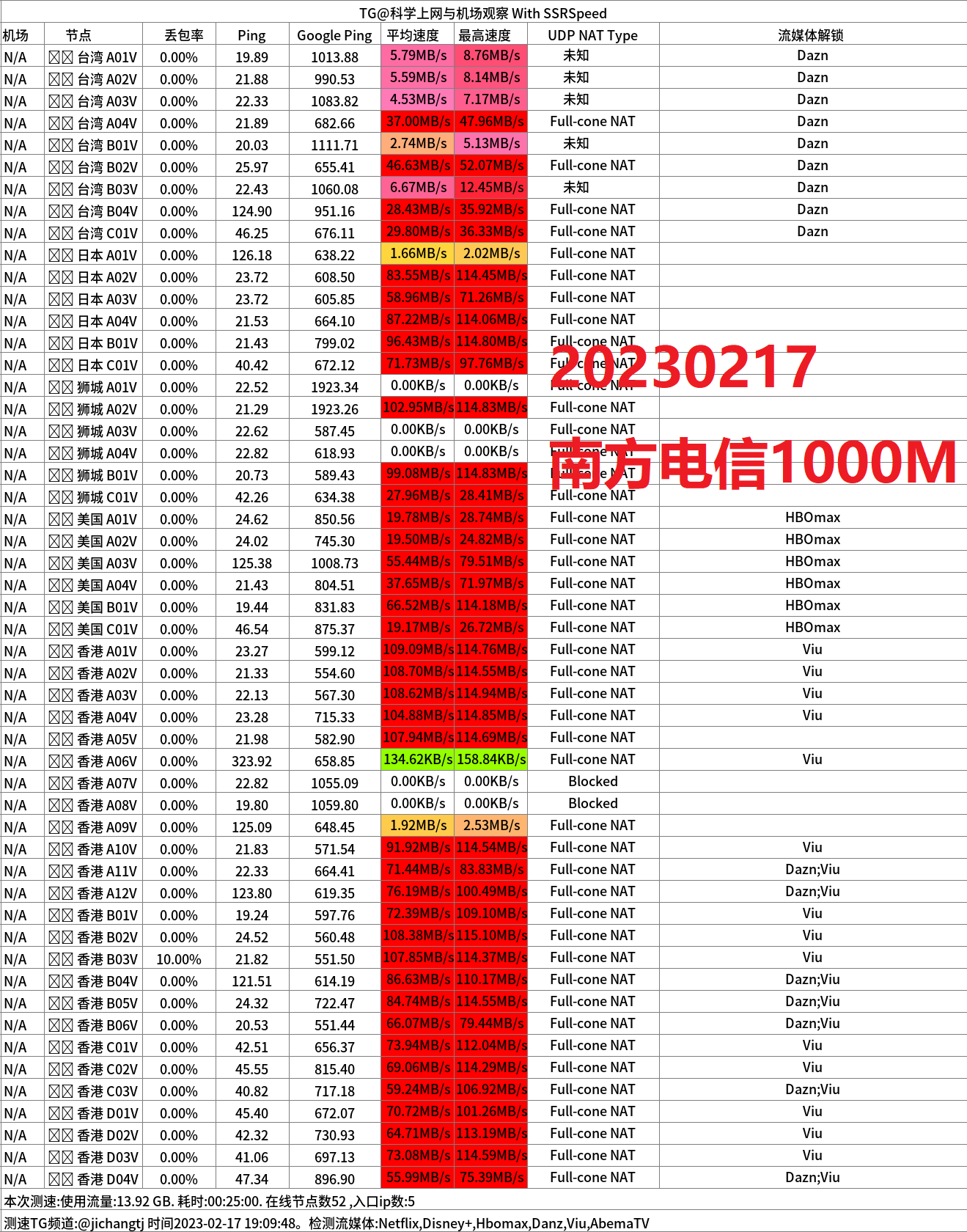 按量付费机场推荐-STC机场怎么样？- Xulala