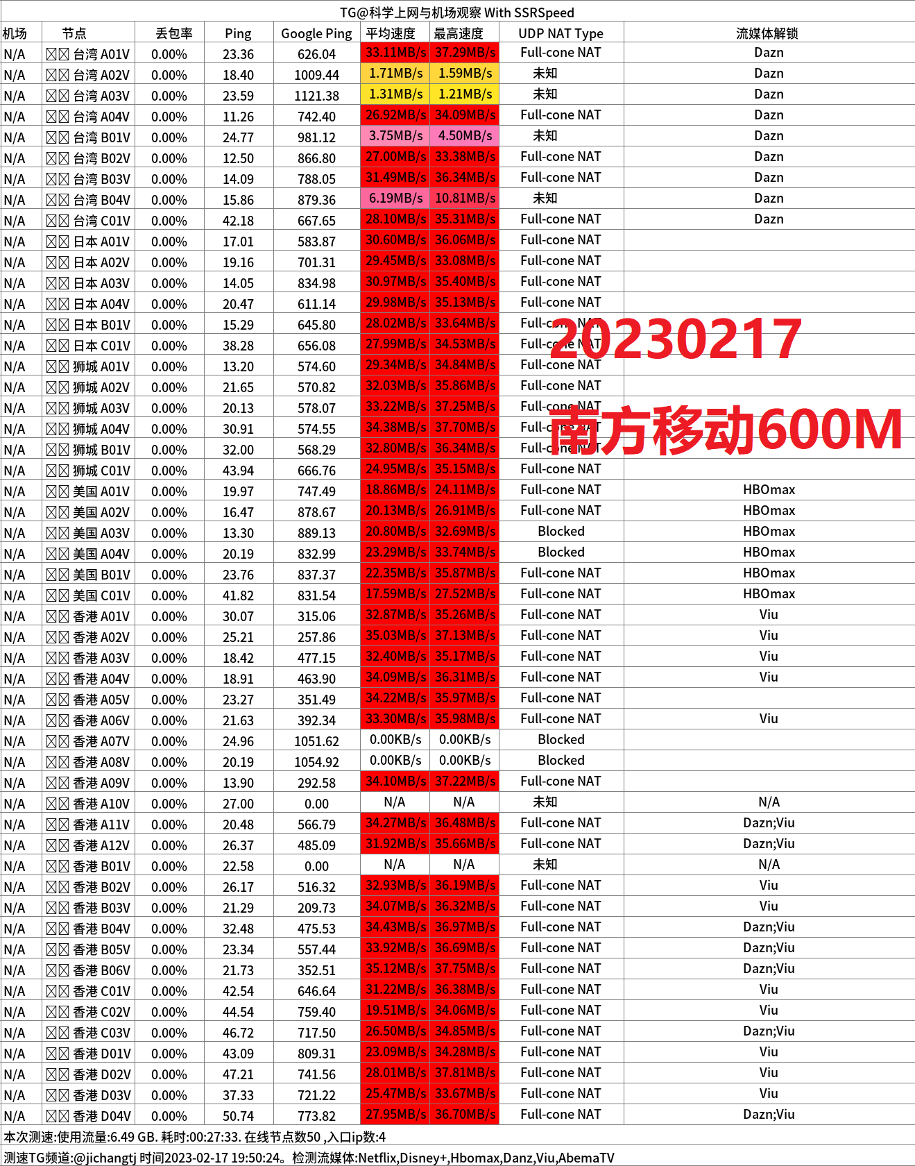 按量付费机场推荐-STC机场怎么样？- Xulala