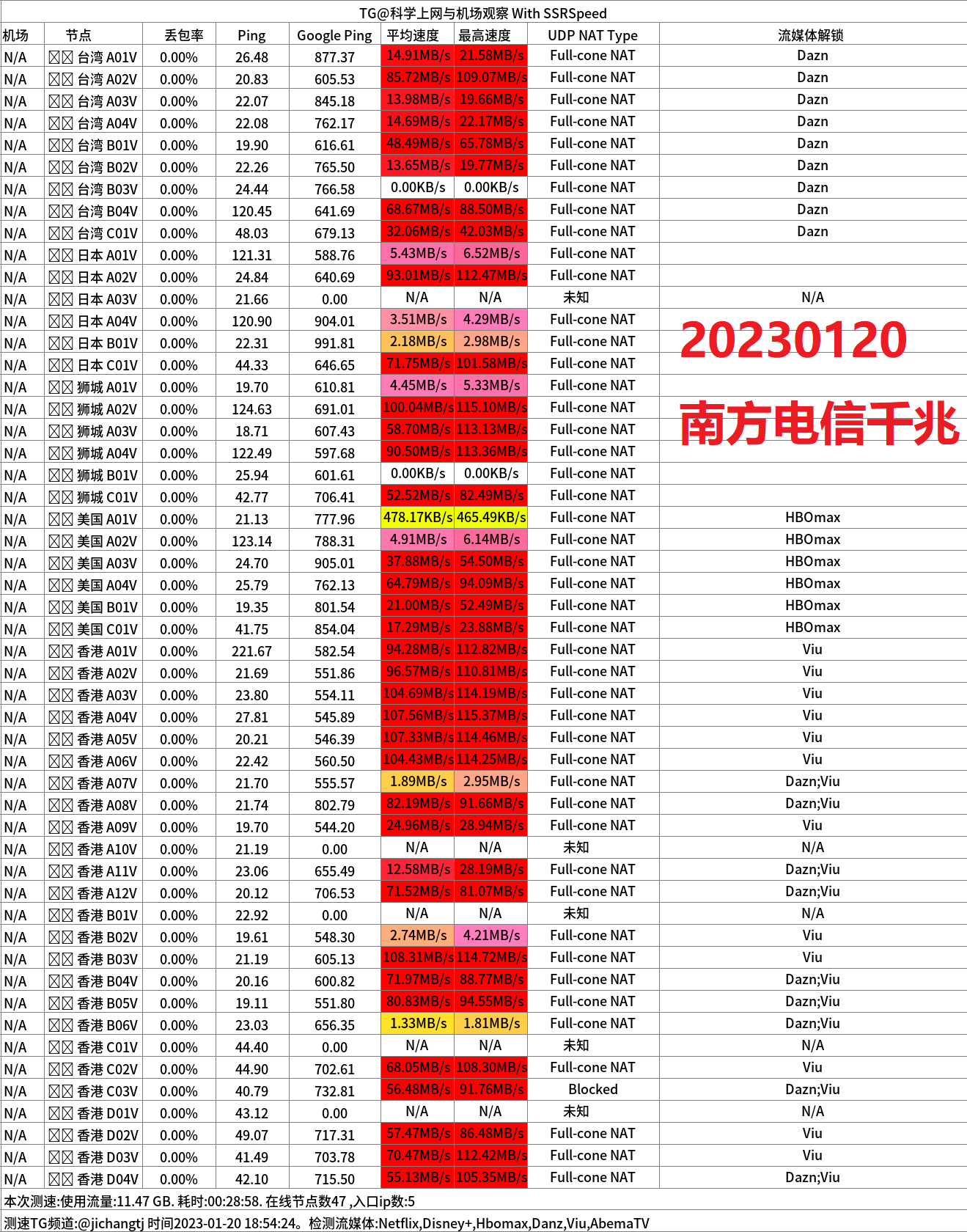 按量付费机场推荐-STC机场怎么样？- Xulala