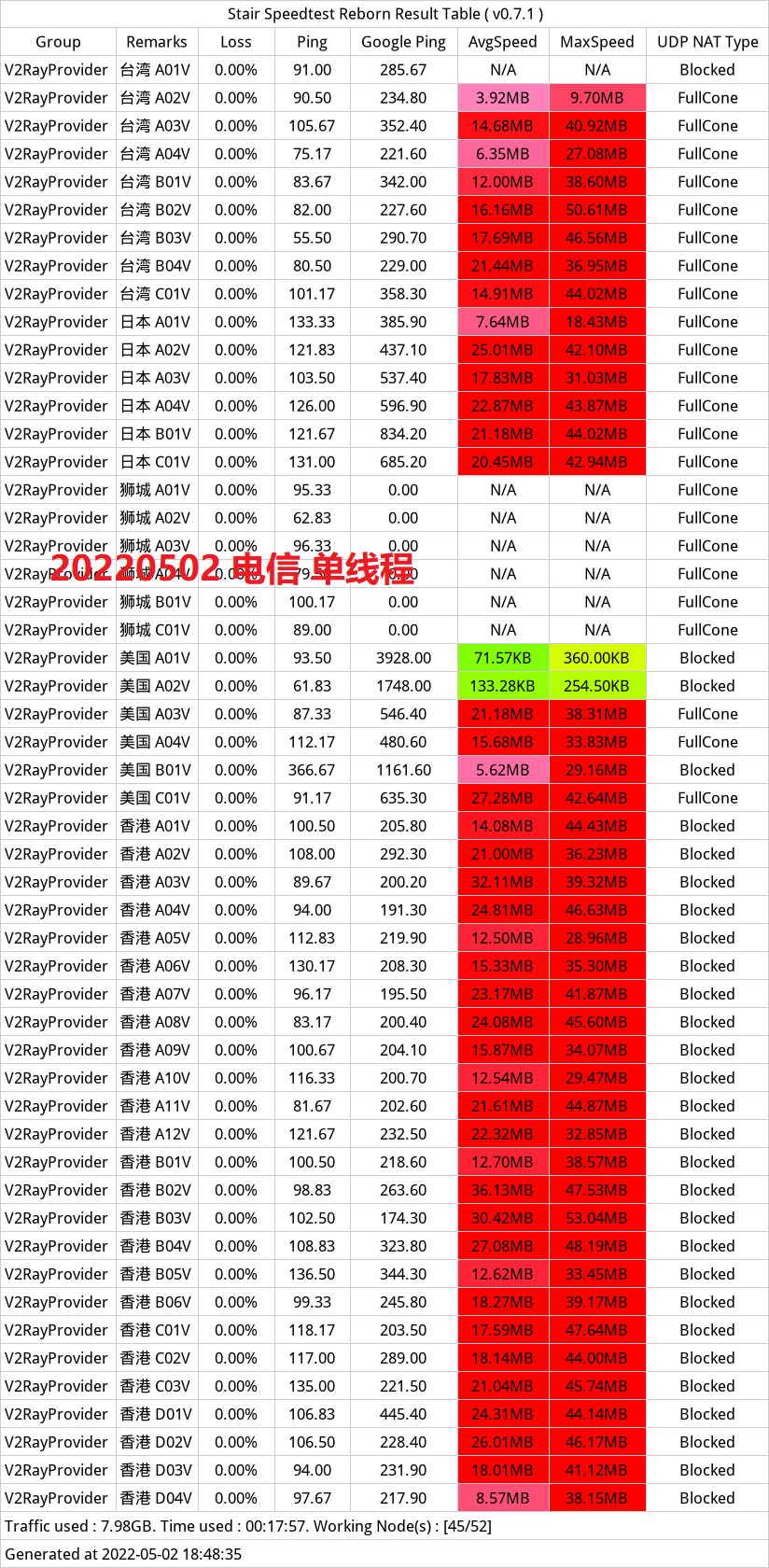 按量付费机场推荐-STC机场怎么样？- Xulala