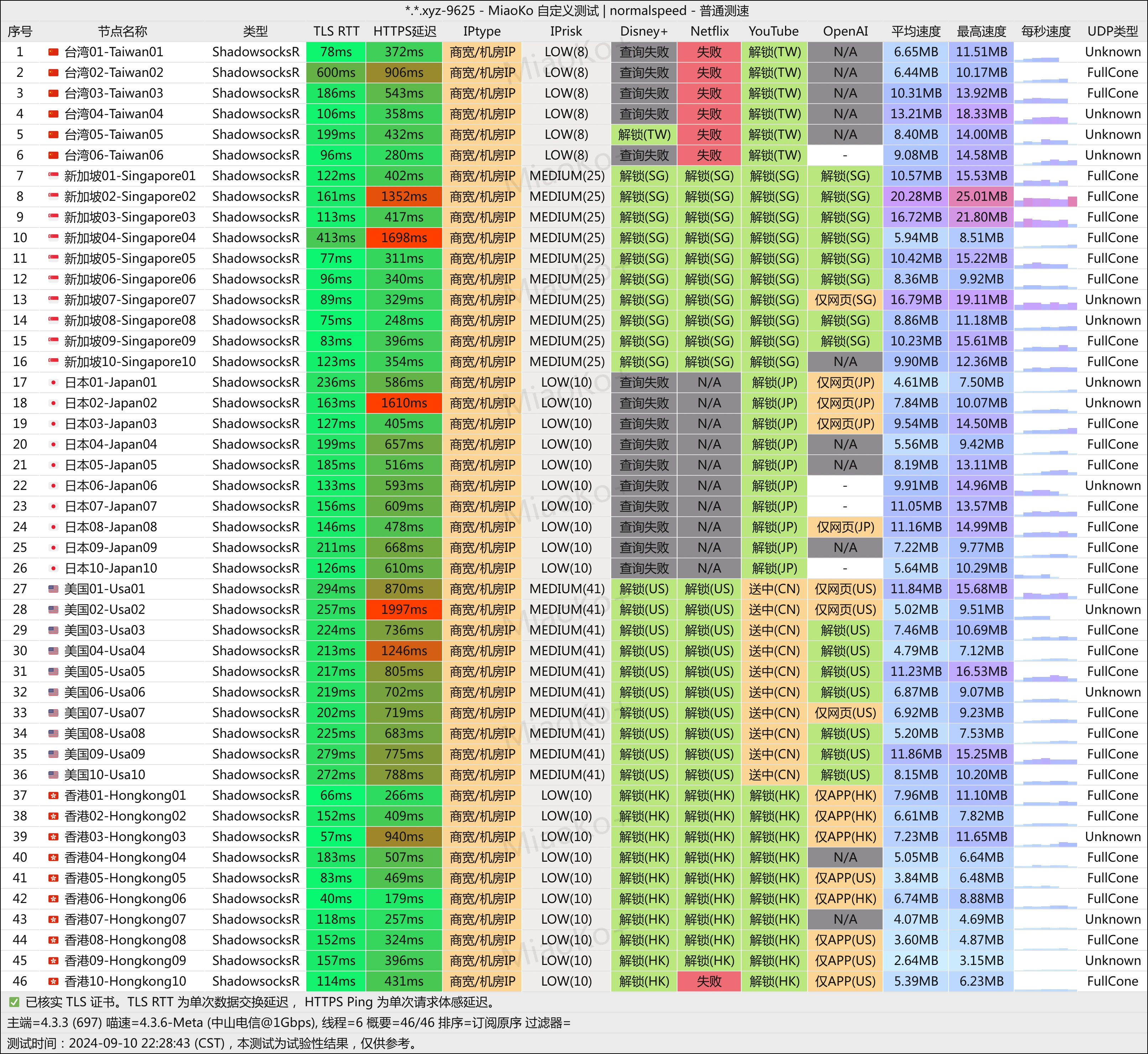 便宜机场推荐-翼游yiyo机场- Xulala
