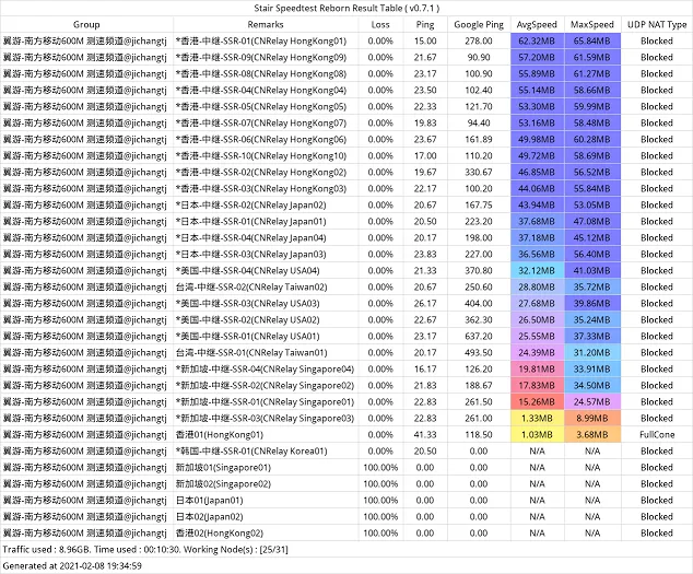 便宜机场推荐-翼游yiyo机场- Xulala