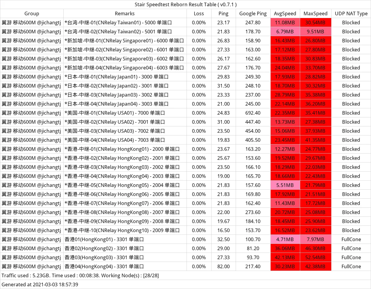 便宜机场推荐-翼游yiyo机场- Xulala