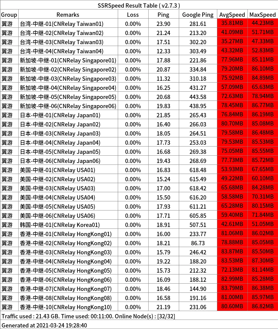 便宜机场推荐-翼游yiyo机场- Xulala