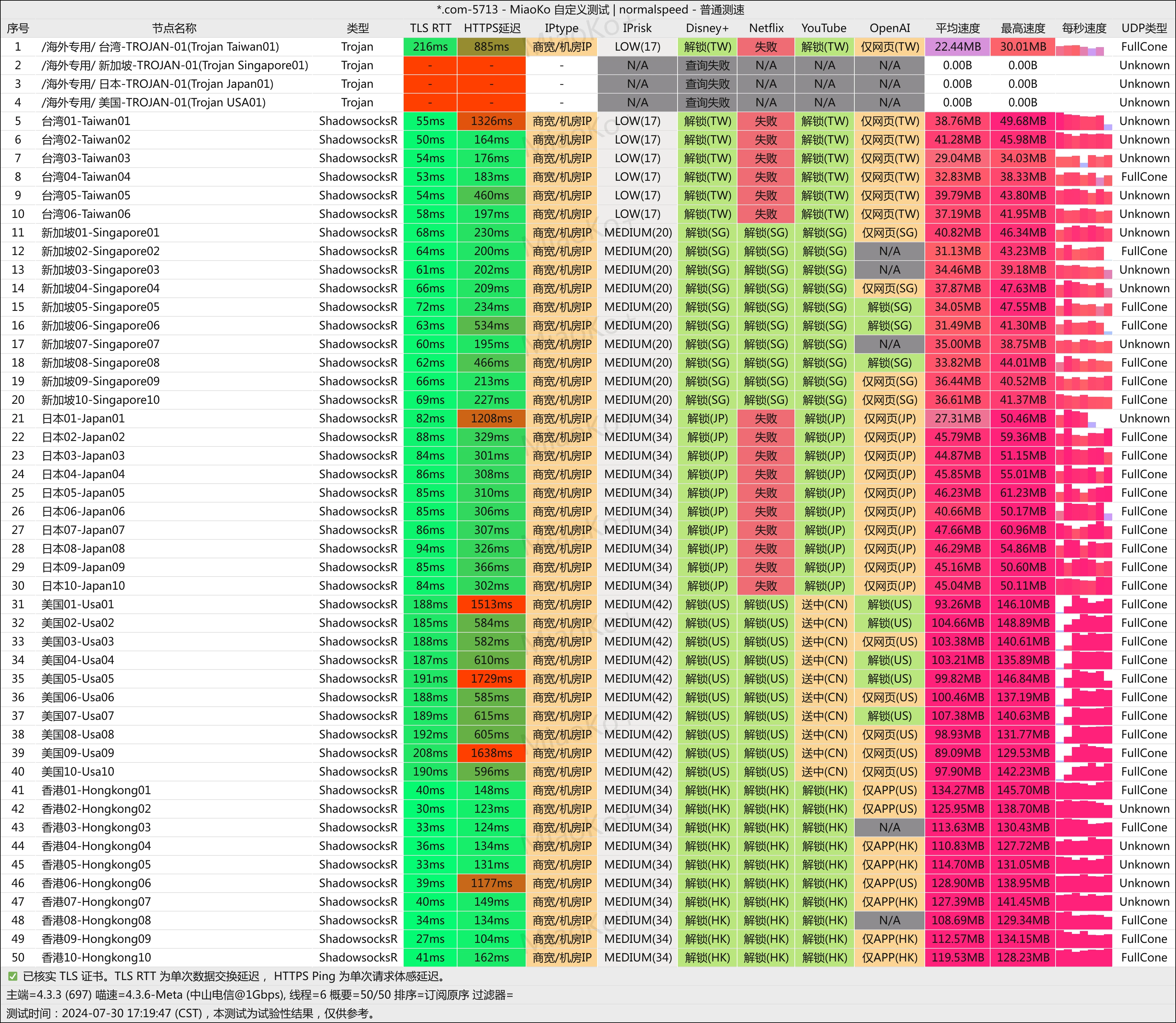 便宜机场推荐-翼游yiyo机场- Xulala