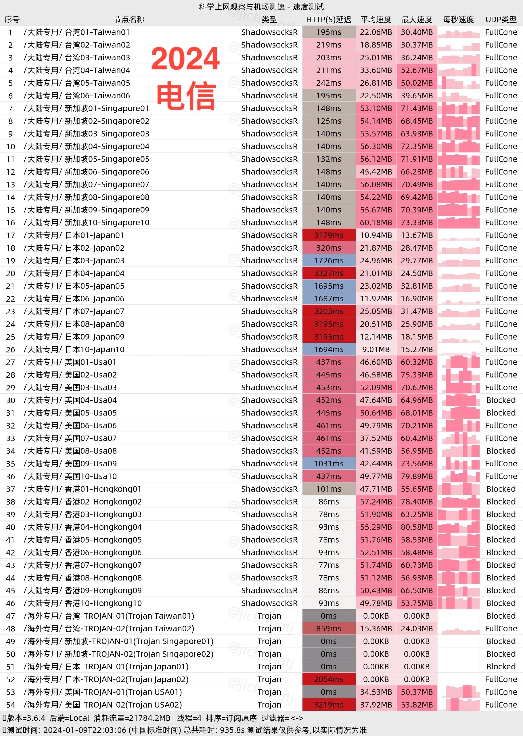 便宜机场推荐-翼游yiyo机场- Xulala