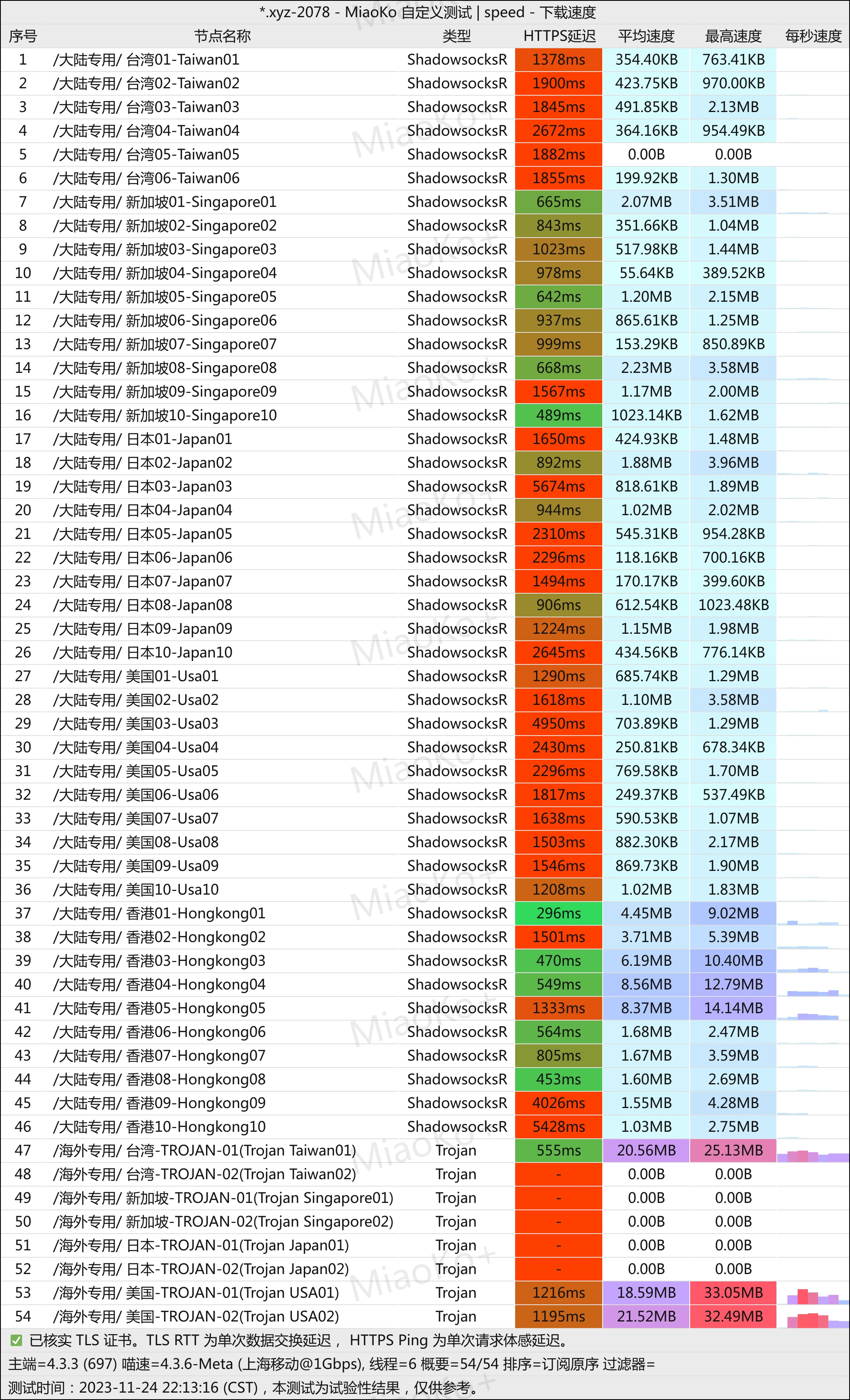 便宜机场推荐-翼游yiyo机场- Xulala