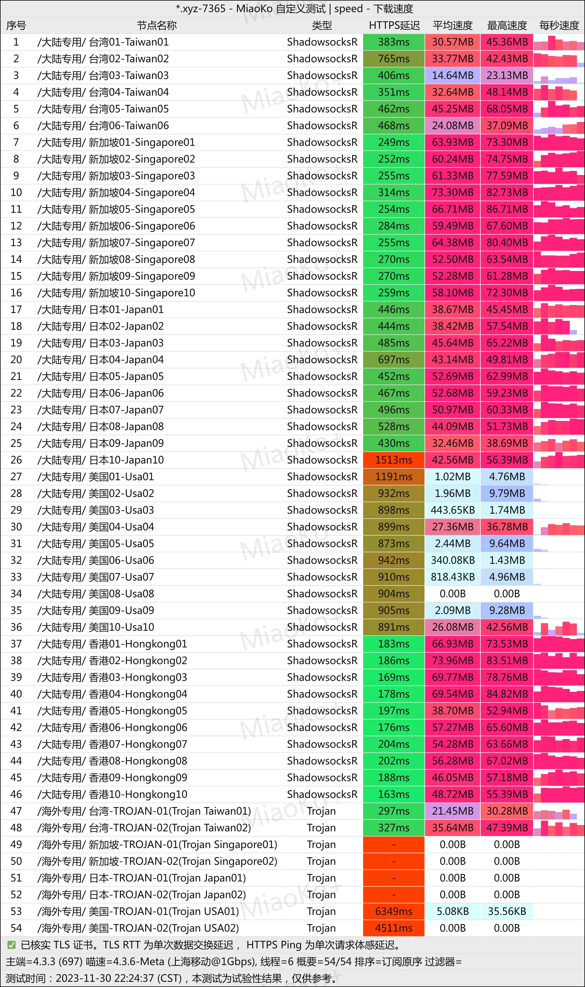 便宜机场推荐-翼游yiyo机场- Xulala