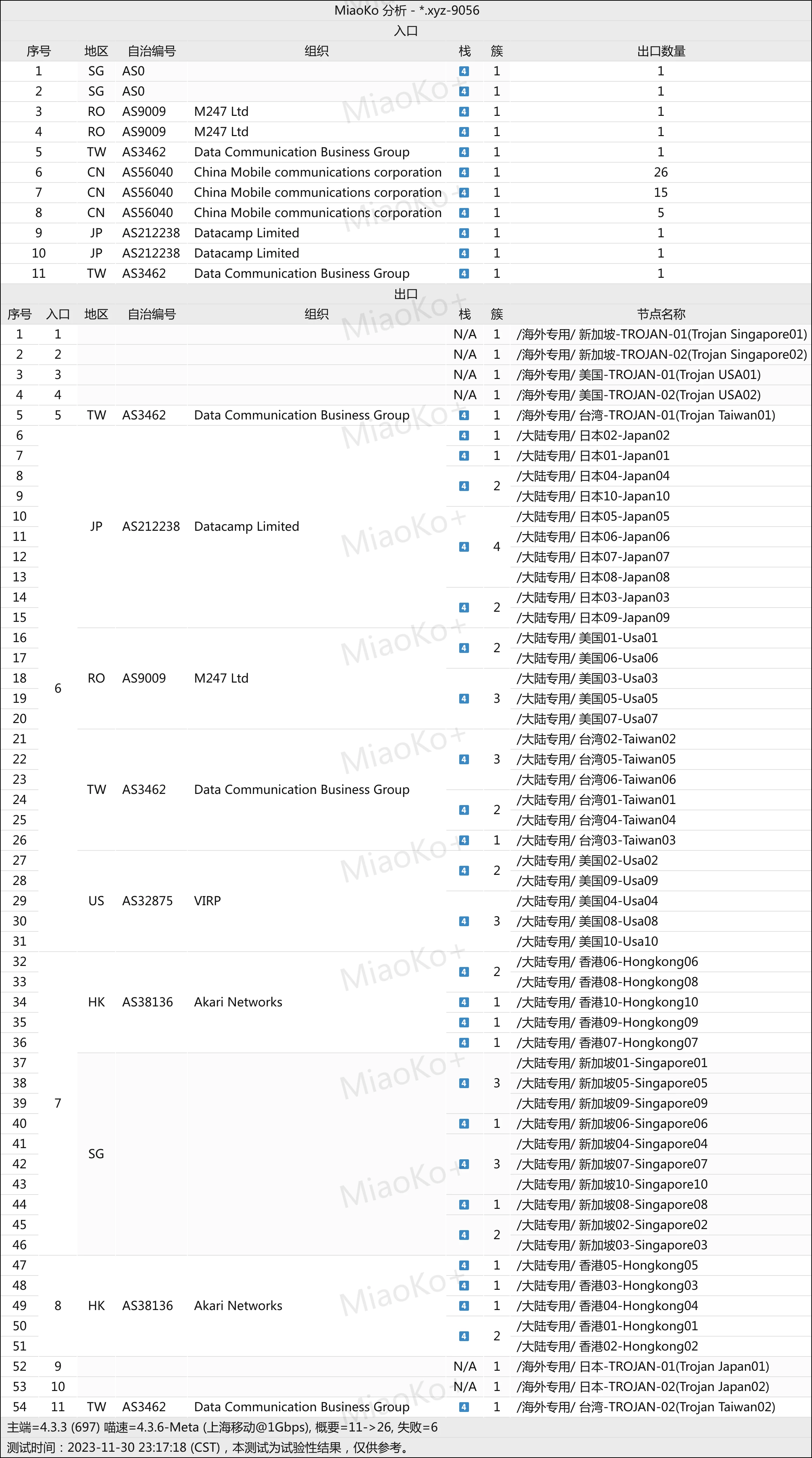 便宜机场推荐-翼游yiyo机场- Xulala