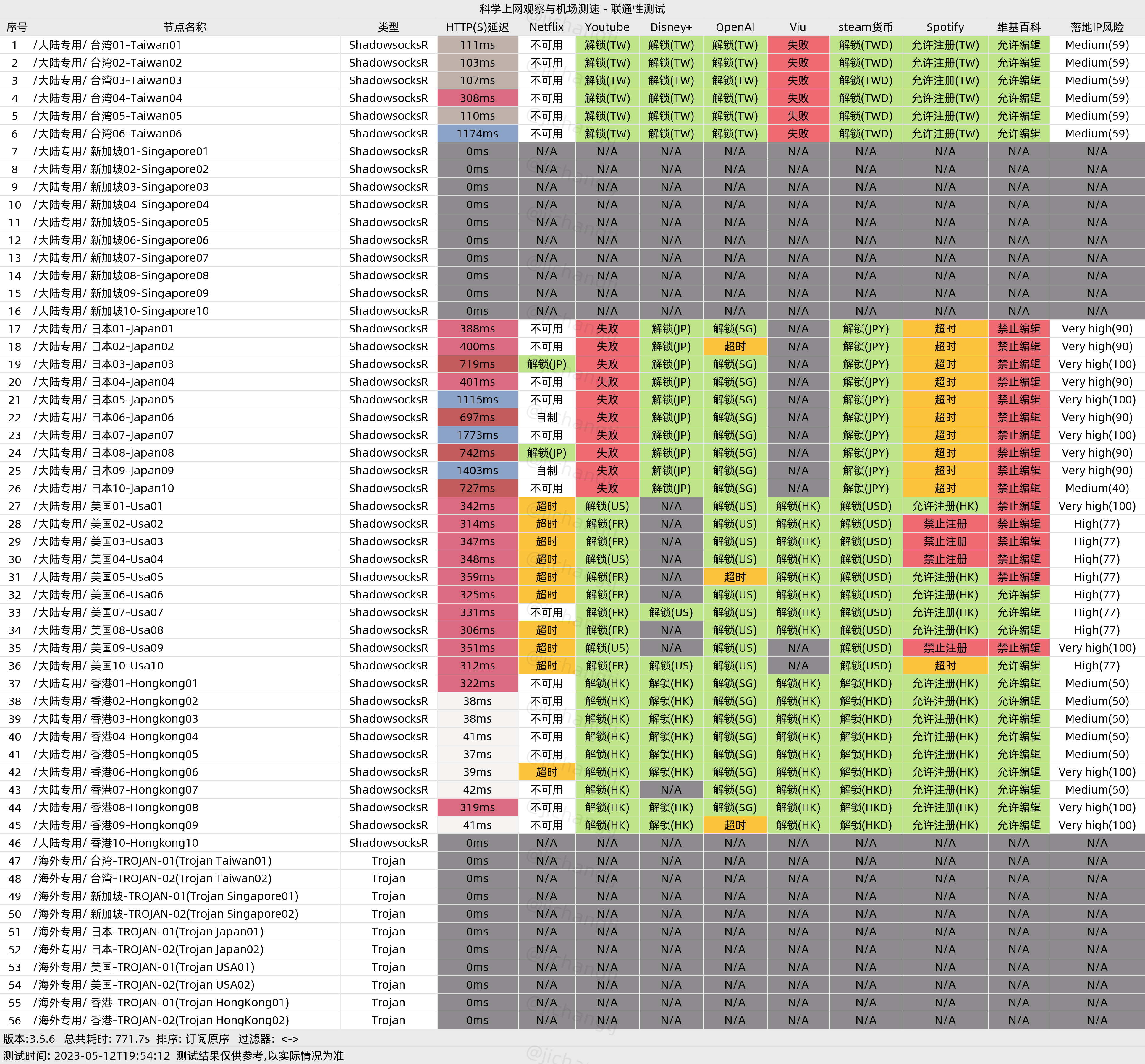 便宜机场推荐-翼游yiyo机场- Xulala