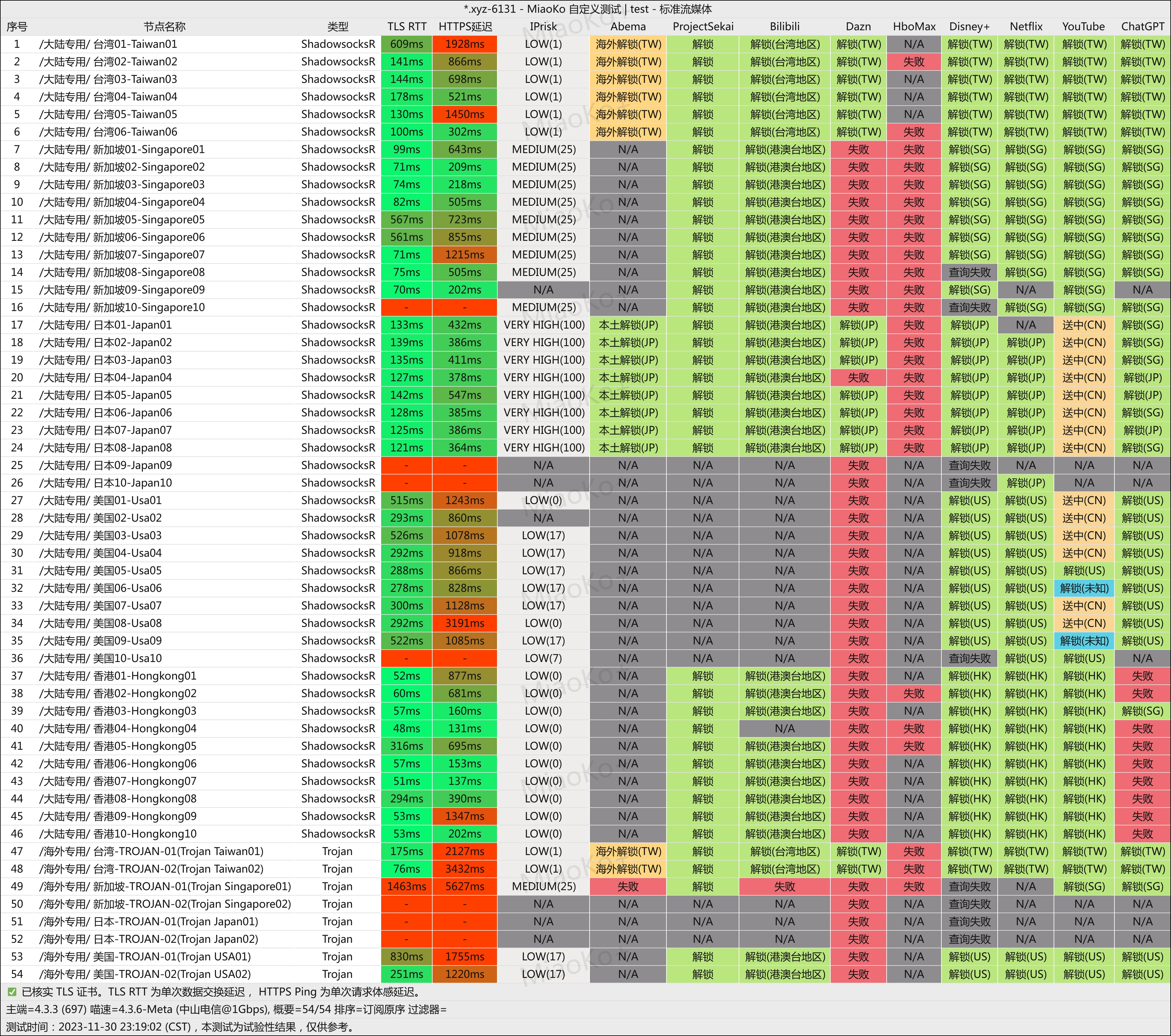 便宜机场推荐-翼游yiyo机场- Xulala