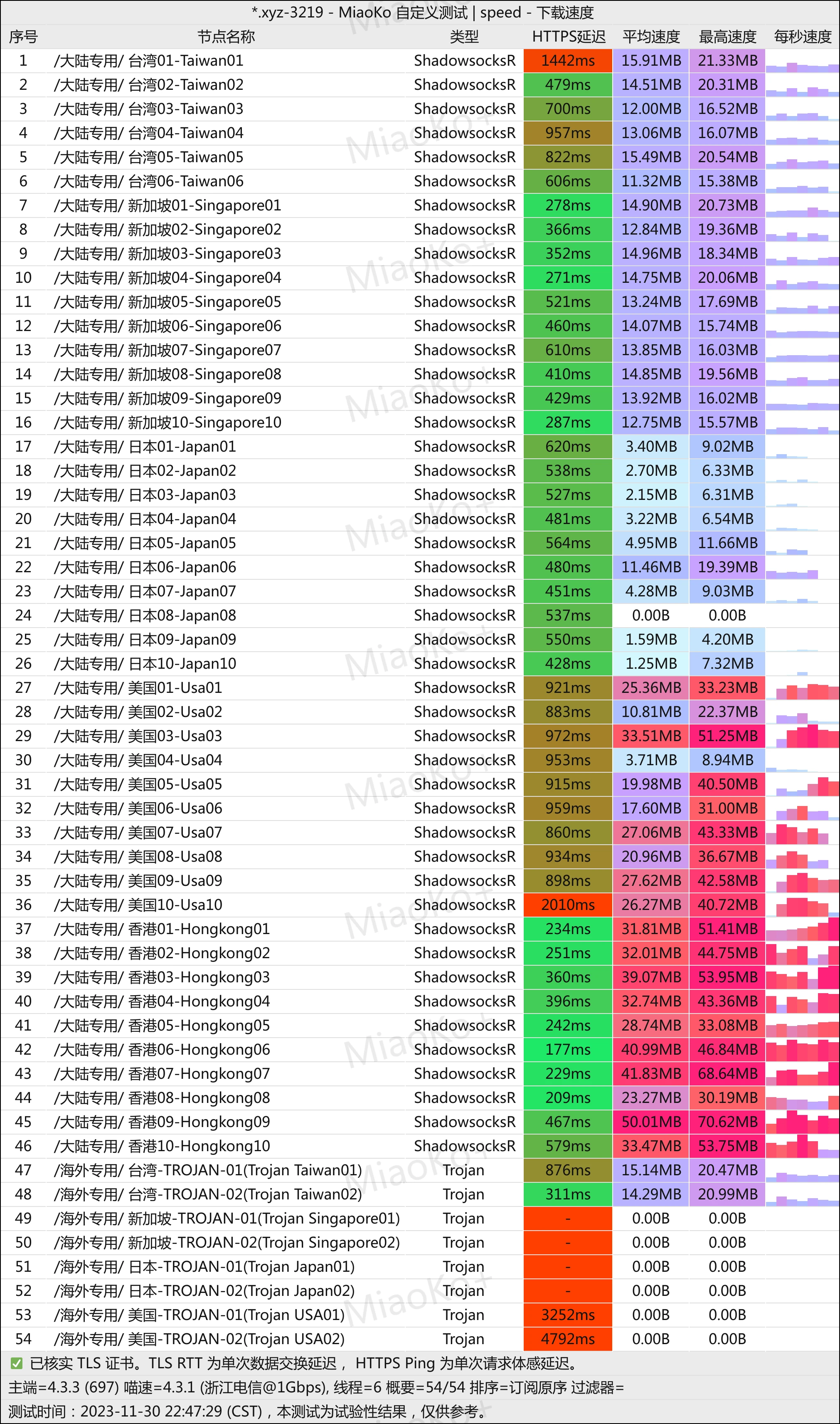 便宜机场推荐-翼游yiyo机场- Xulala
