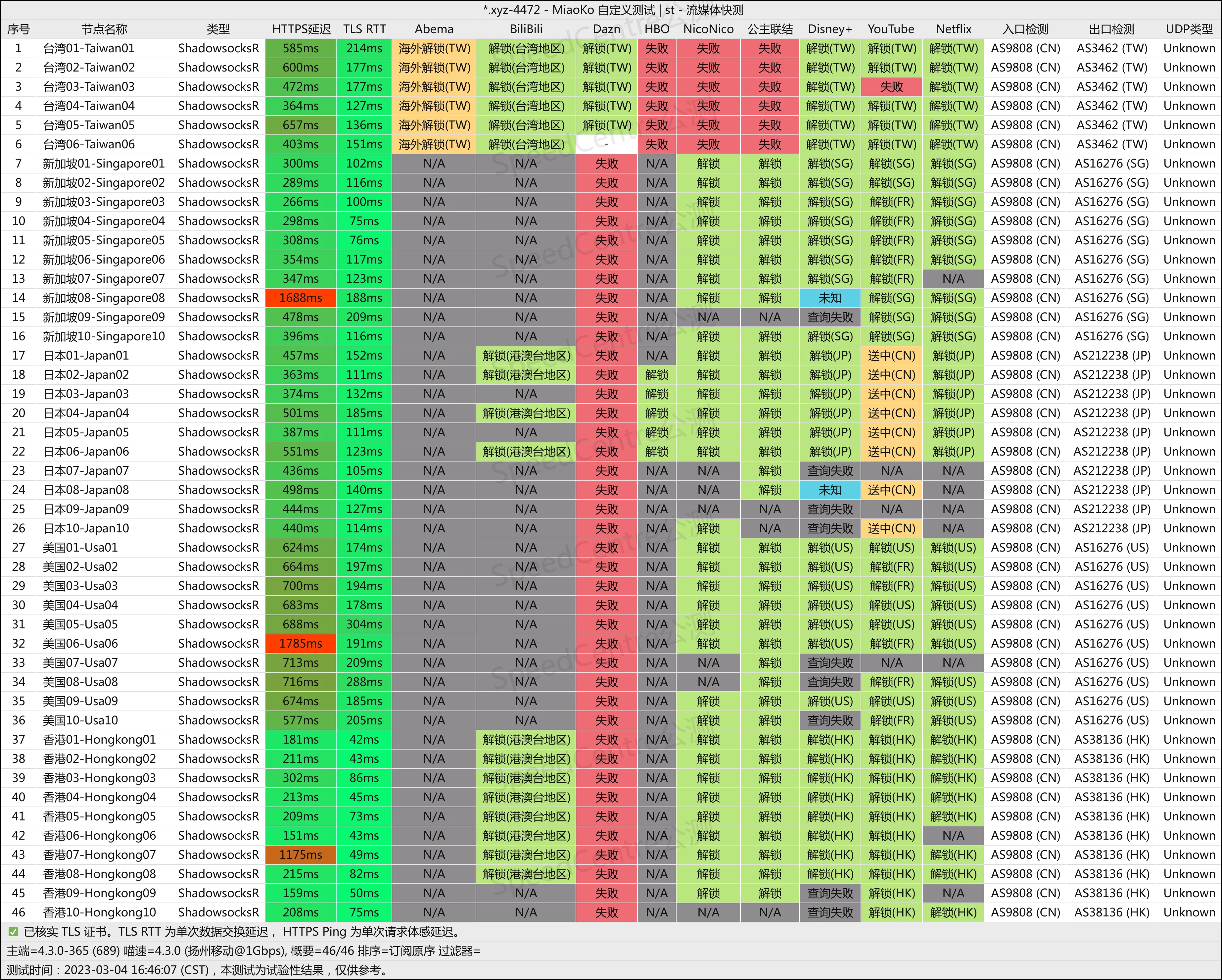 便宜机场推荐-翼游yiyo机场- Xulala