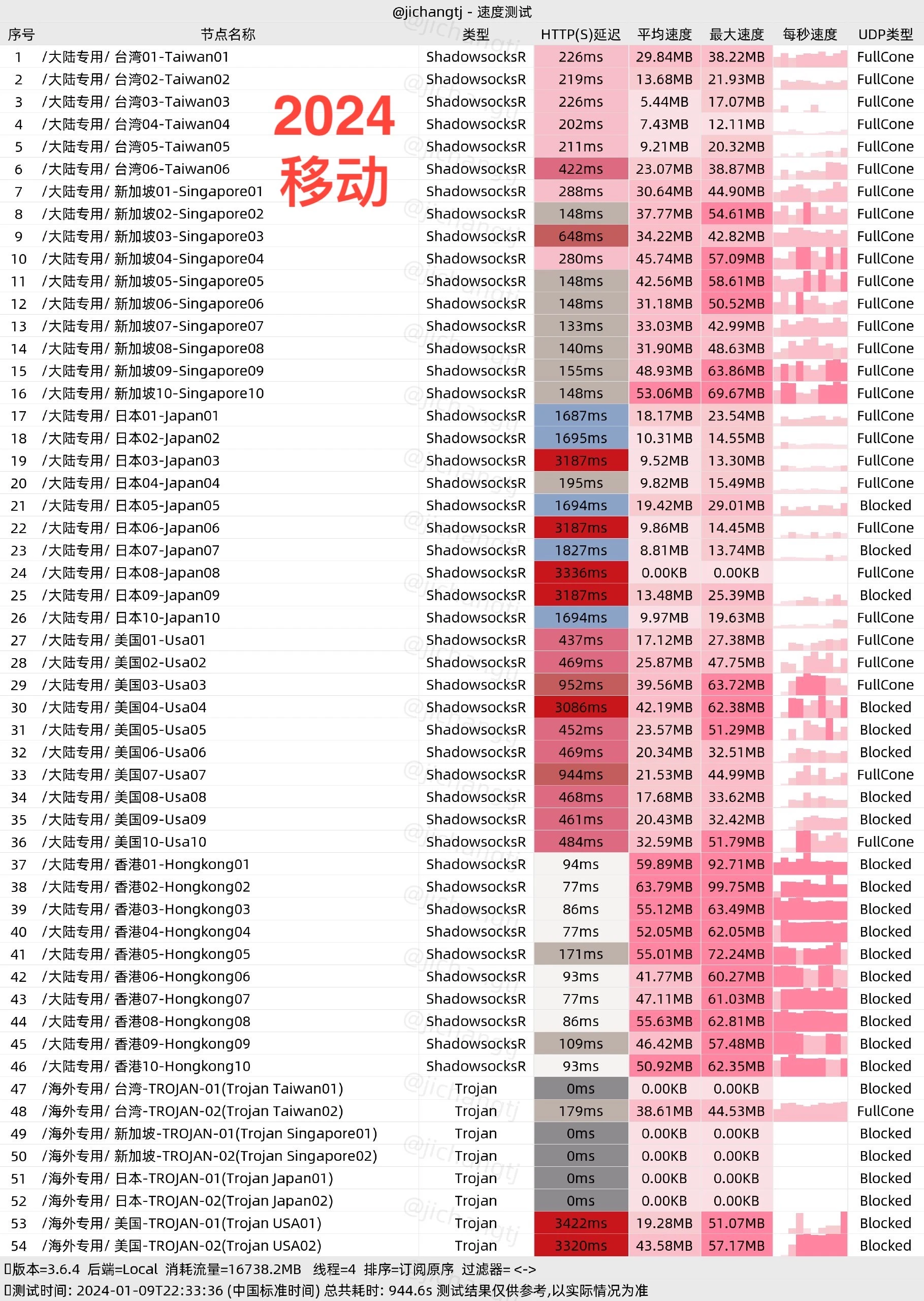 便宜机场推荐-翼游yiyo机场- Xulala