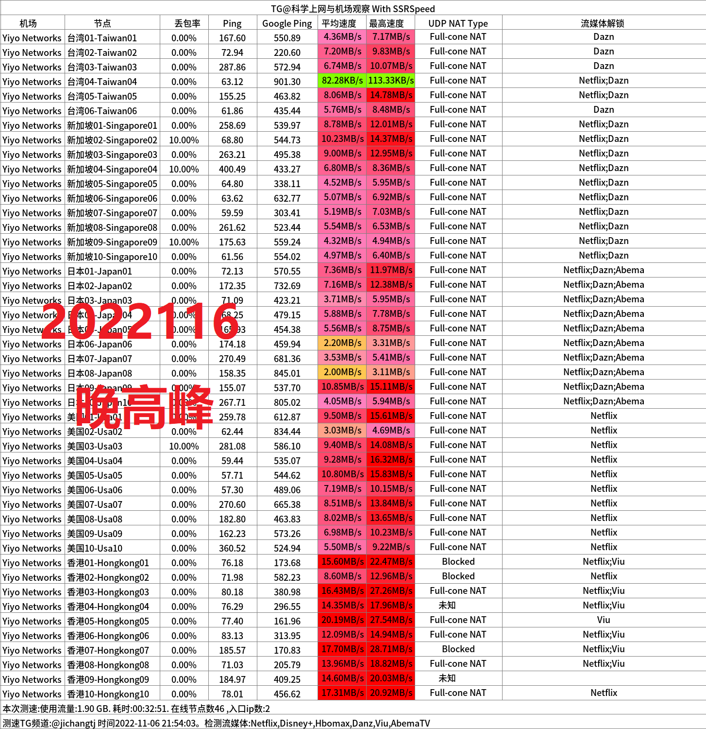 便宜机场推荐-翼游yiyo机场- Xulala