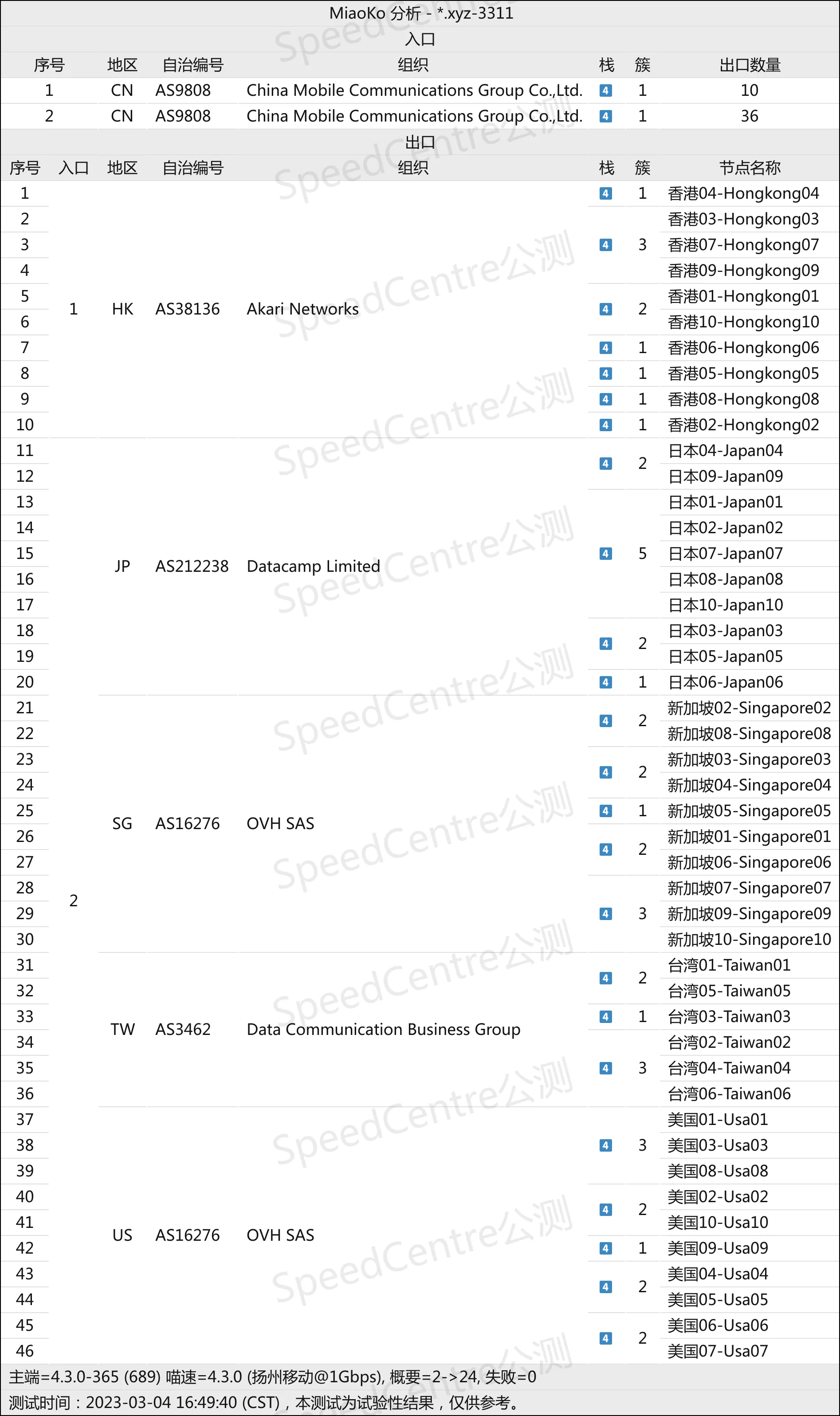 便宜机场推荐-翼游yiyo机场- Xulala