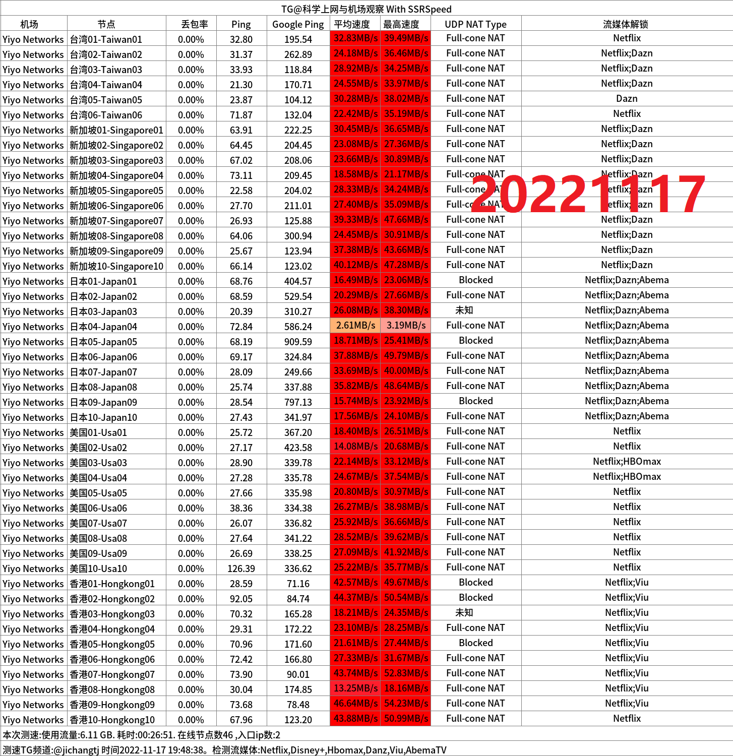 便宜机场推荐-翼游yiyo机场- Xulala