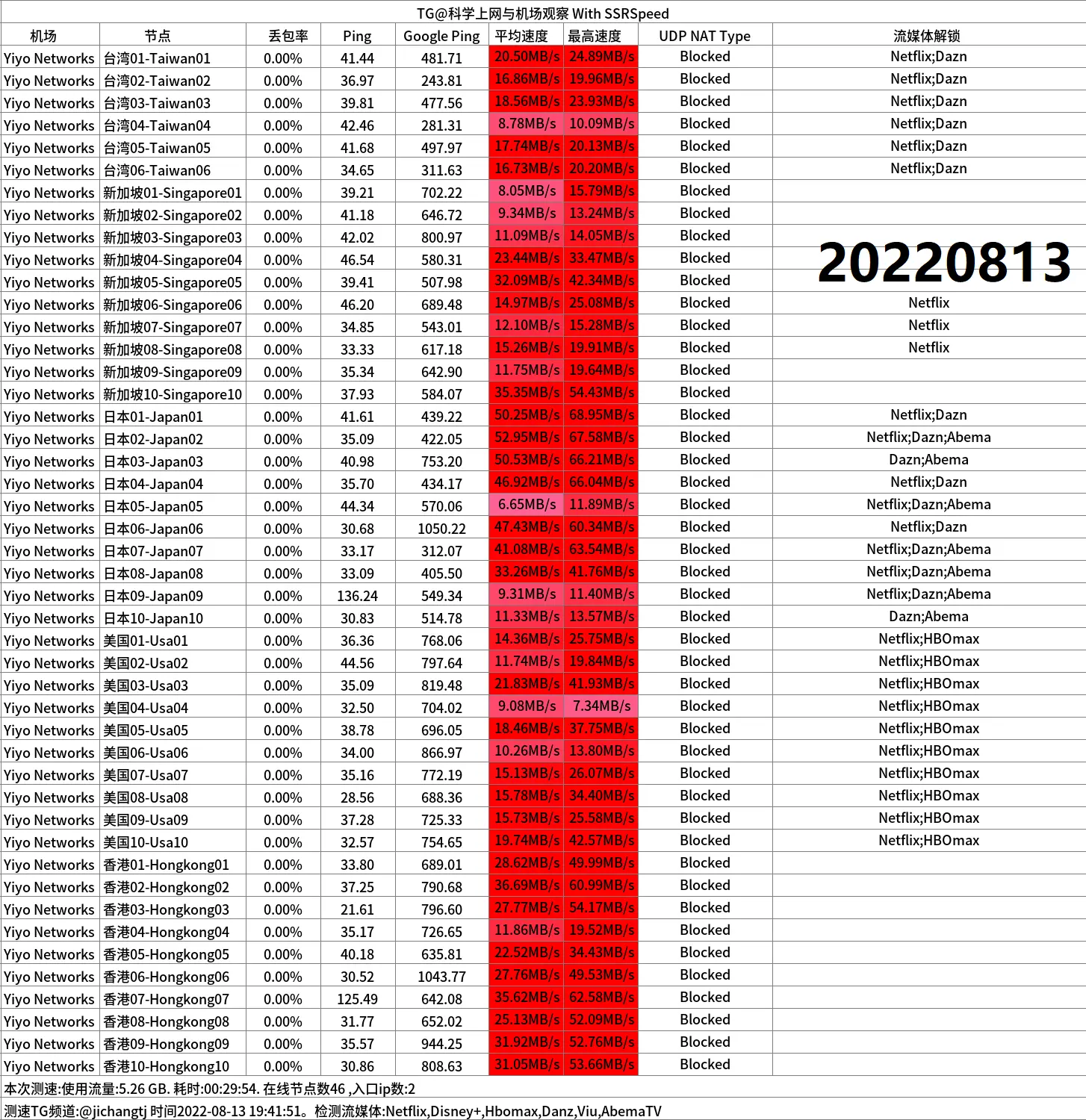 便宜机场推荐-翼游yiyo机场- Xulala