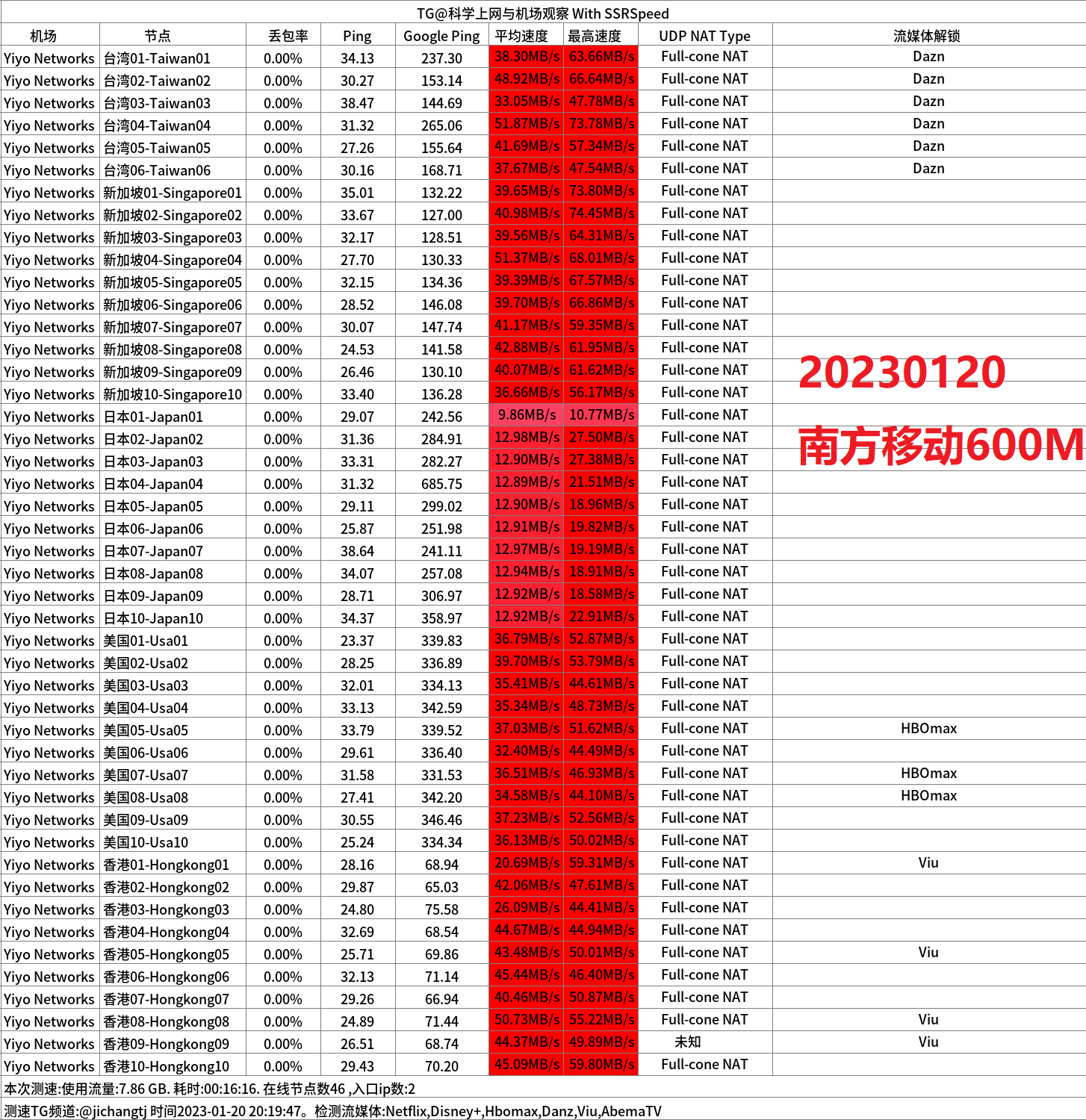 便宜机场推荐-翼游yiyo机场- Xulala