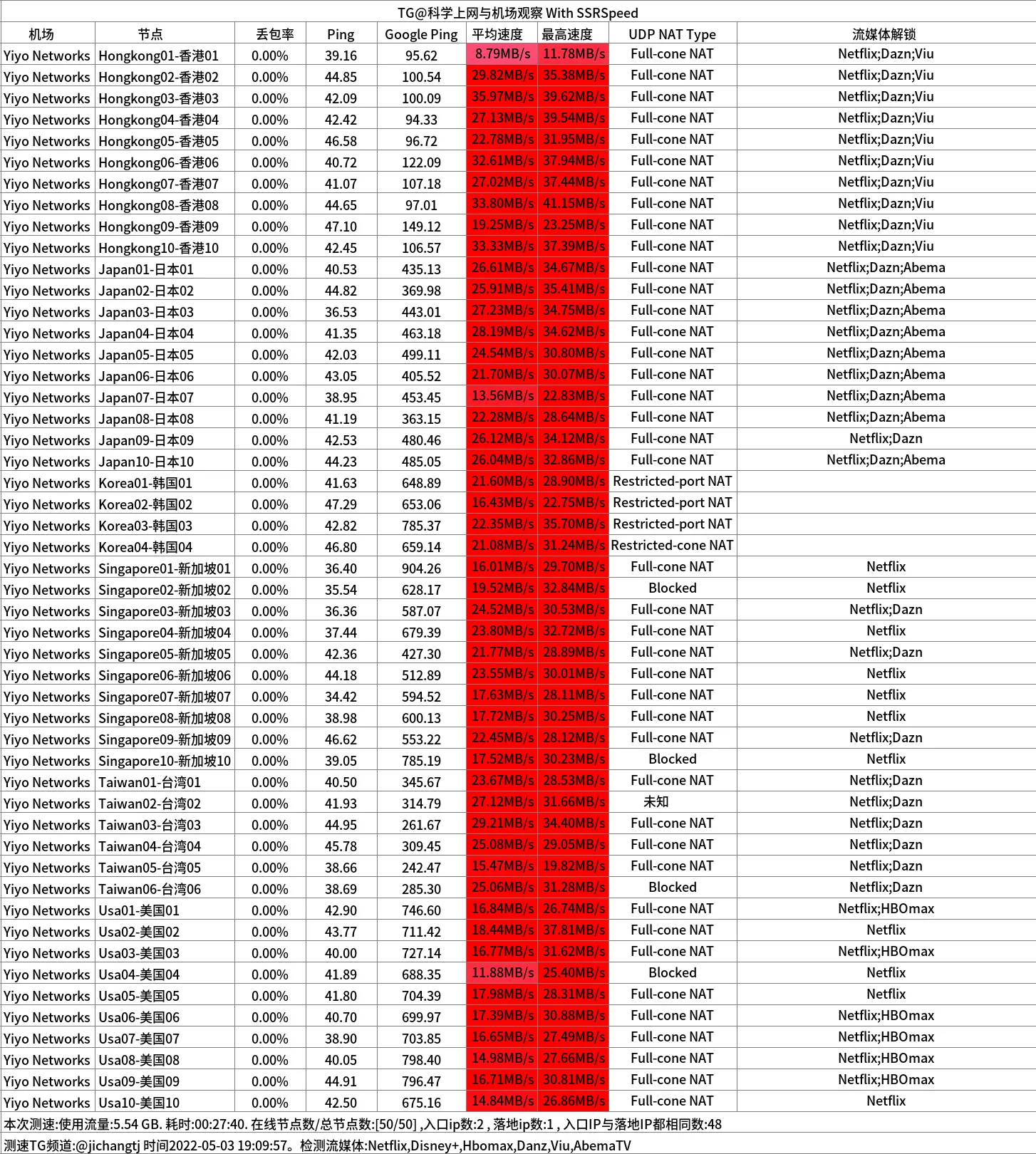 便宜机场推荐-翼游yiyo机场- Xulala