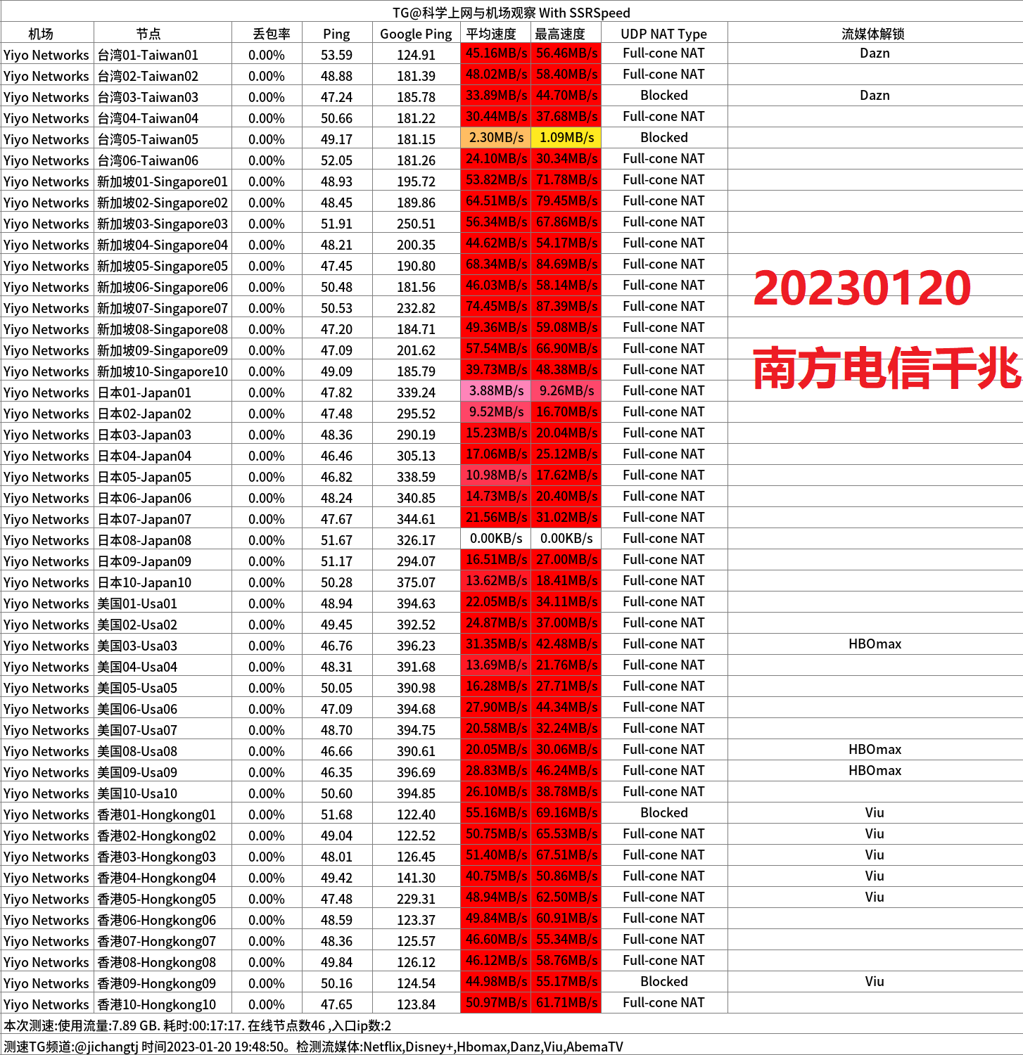 便宜机场推荐-翼游yiyo机场- Xulala