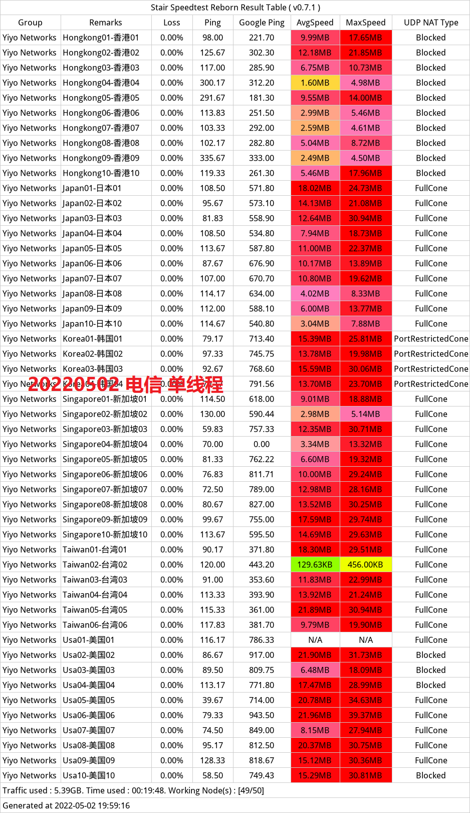 便宜机场推荐-翼游yiyo机场- Xulala