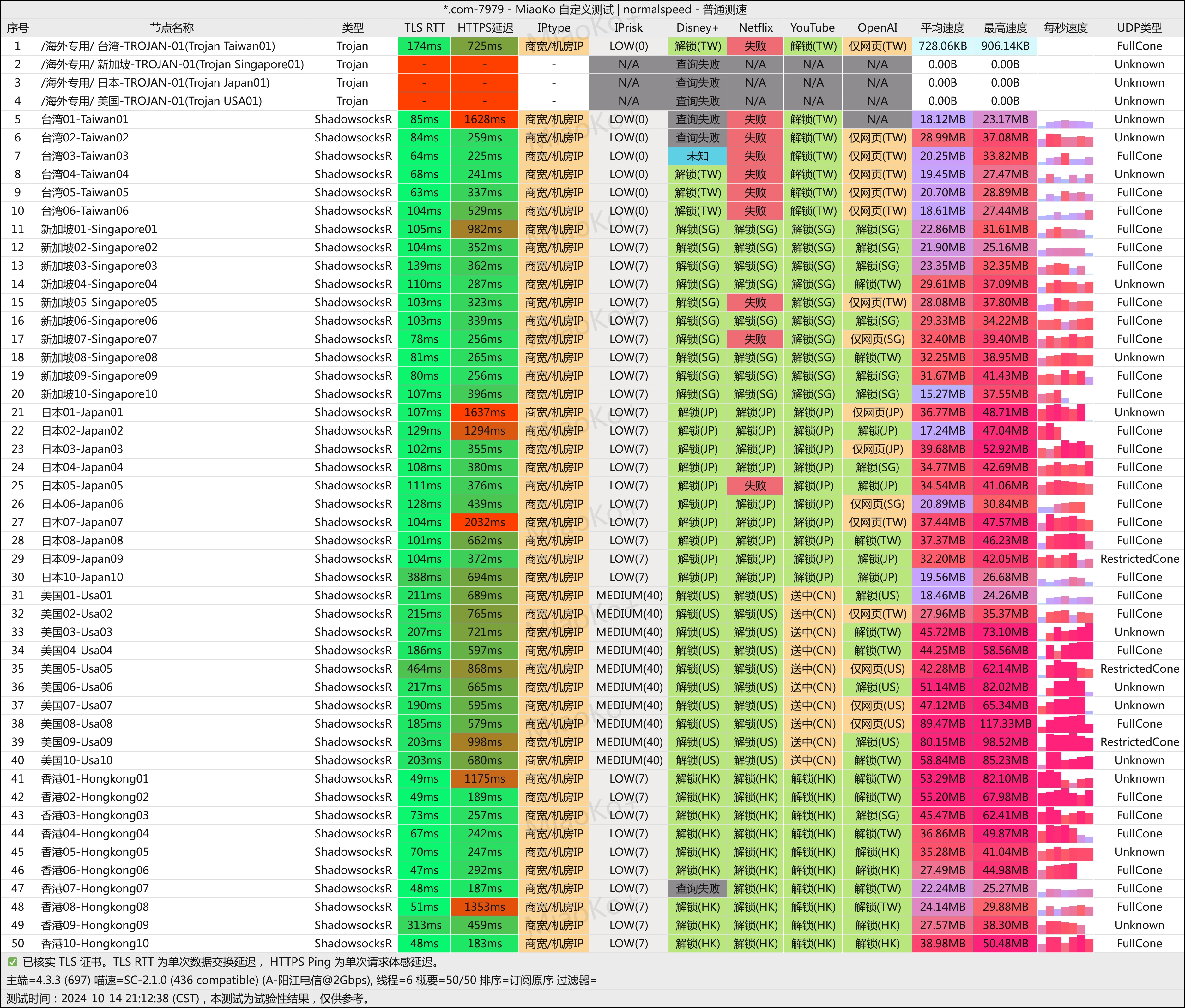 便宜机场推荐-翼游yiyo机场- Xulala