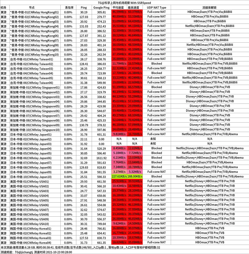 便宜机场推荐-翼游yiyo机场- Xulala