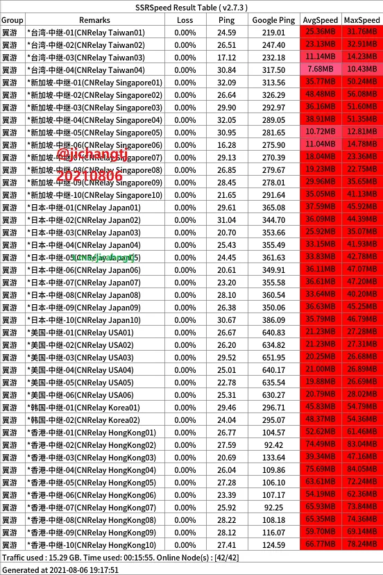 便宜机场推荐-翼游yiyo机场- Xulala