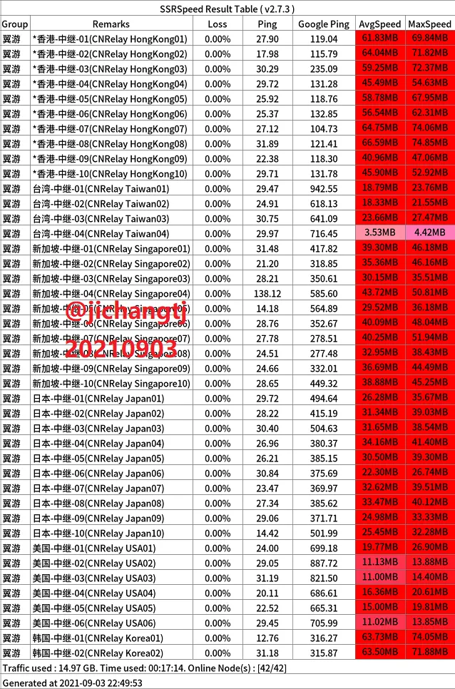 便宜机场推荐-翼游yiyo机场- Xulala