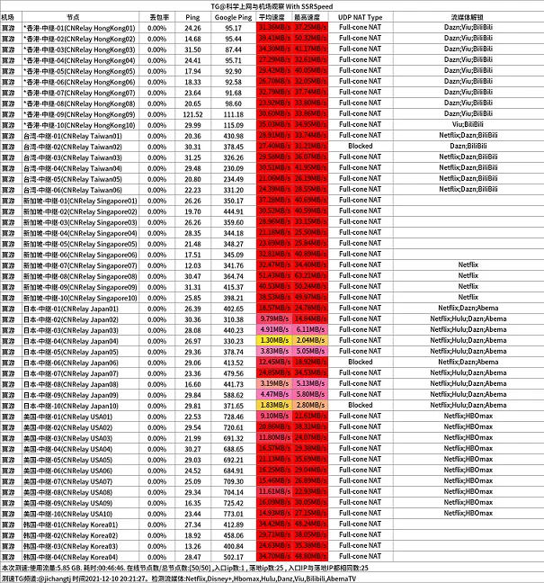 便宜机场推荐-翼游yiyo机场- Xulala