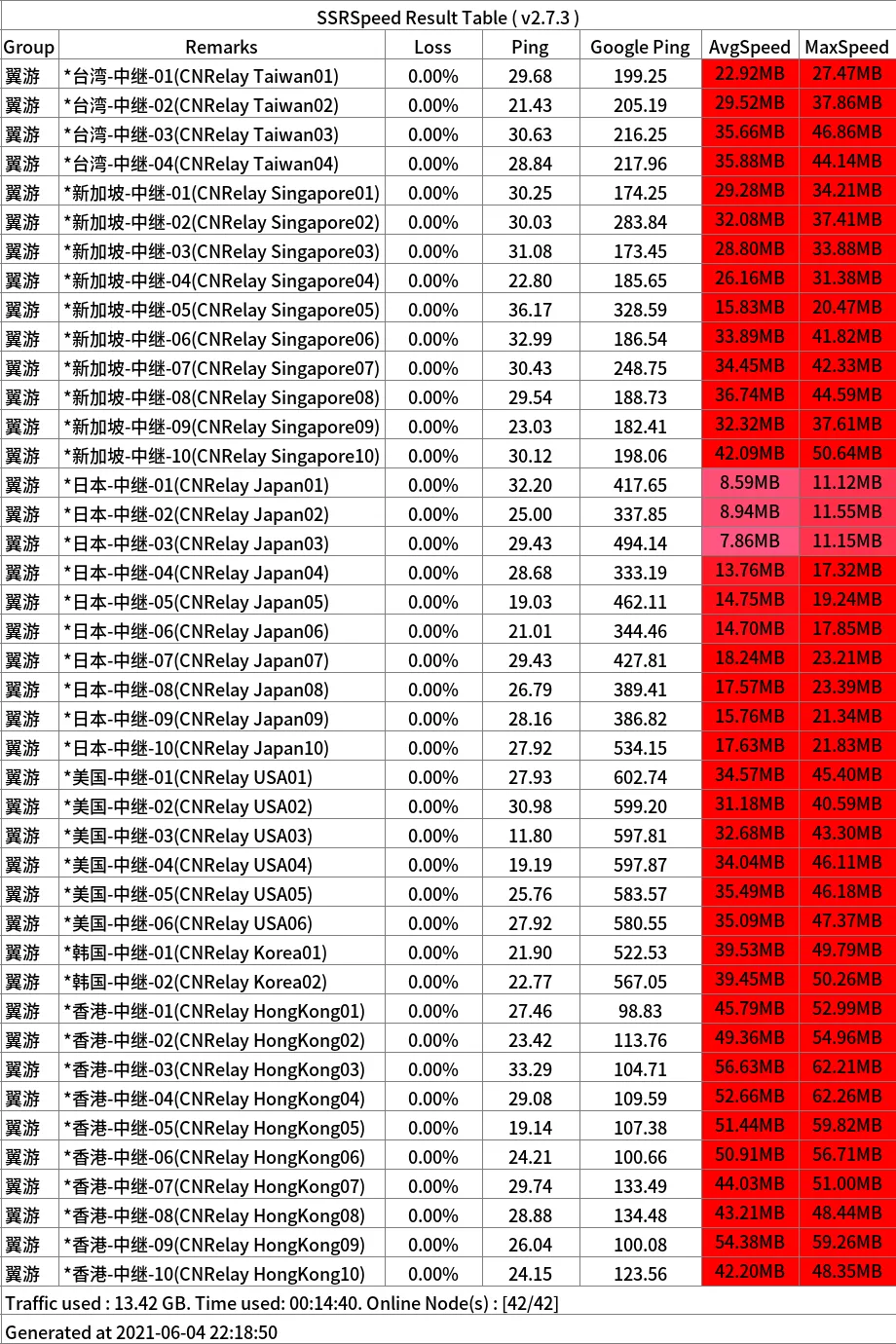 便宜机场推荐-翼游yiyo机场- Xulala