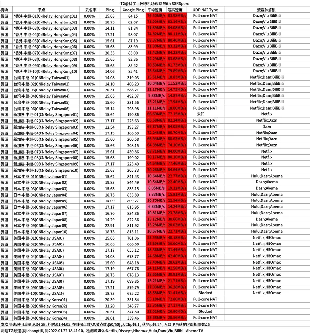 便宜机场推荐-翼游yiyo机场- Xulala