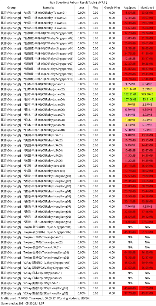 便宜机场推荐-翼游yiyo机场- Xulala