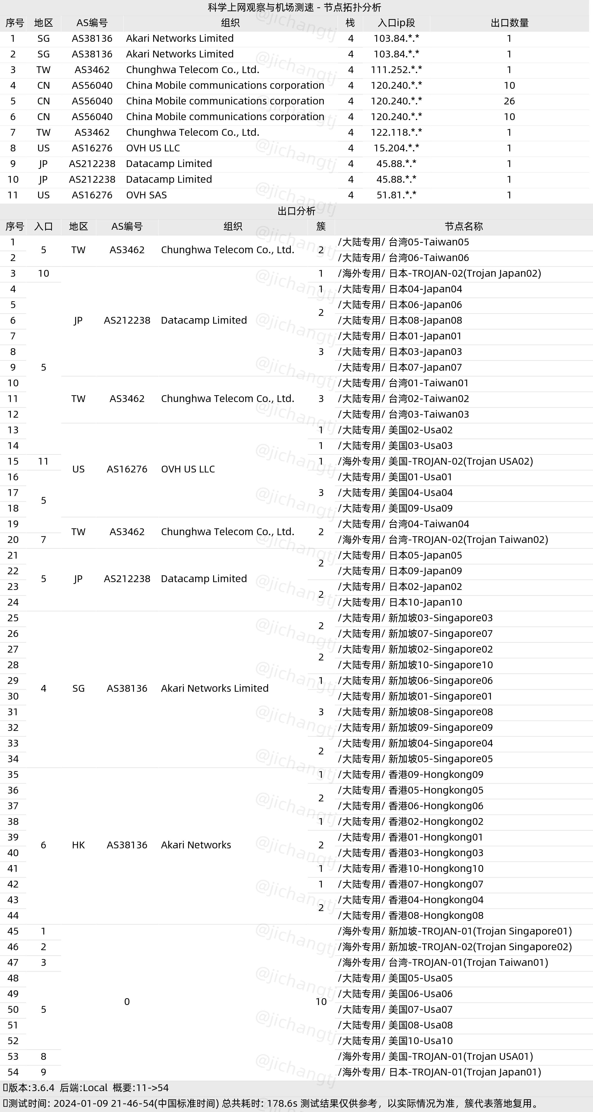 便宜机场推荐-翼游yiyo机场- Xulala