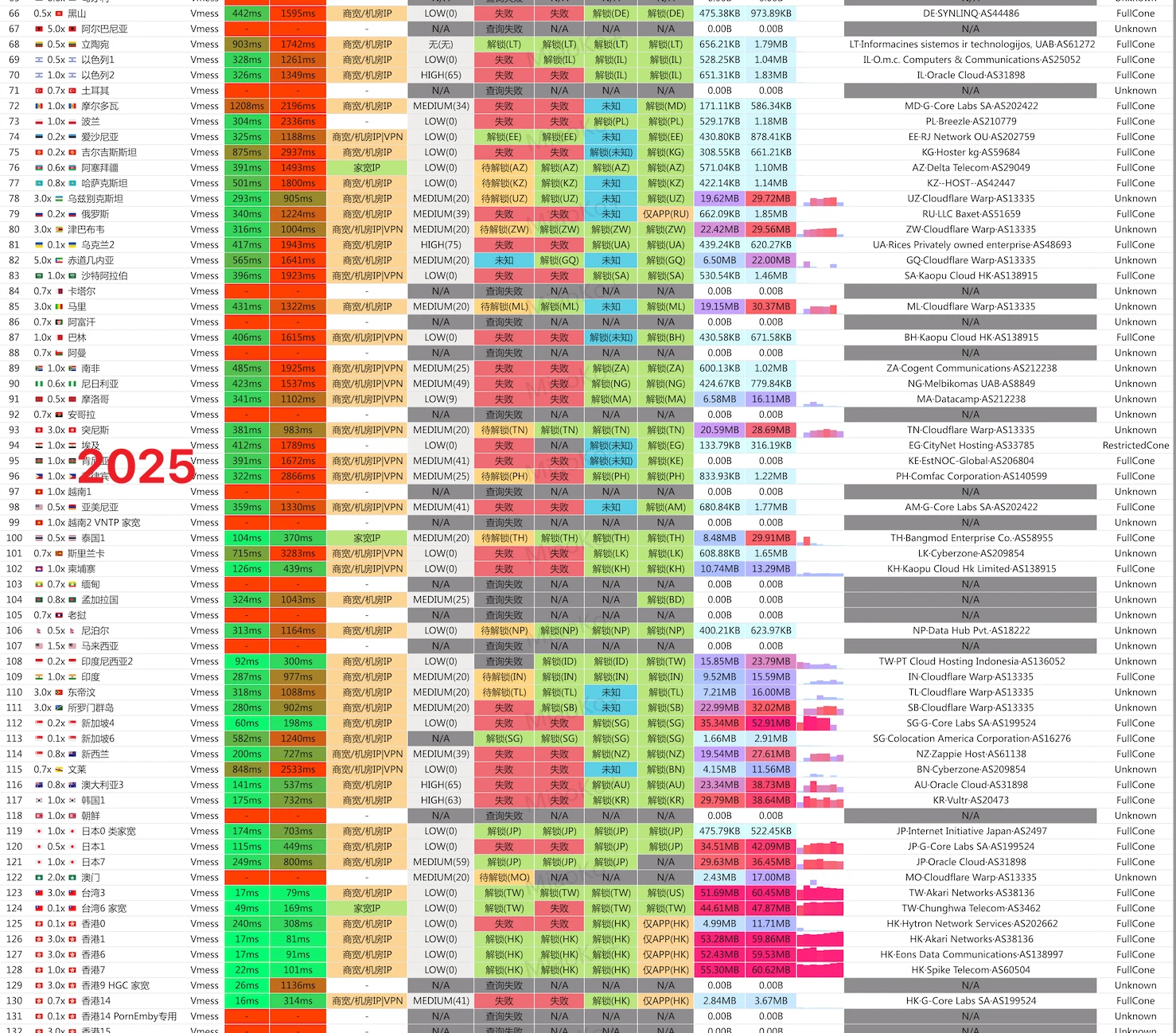 按量付费不限时机场推荐2025- Xulala