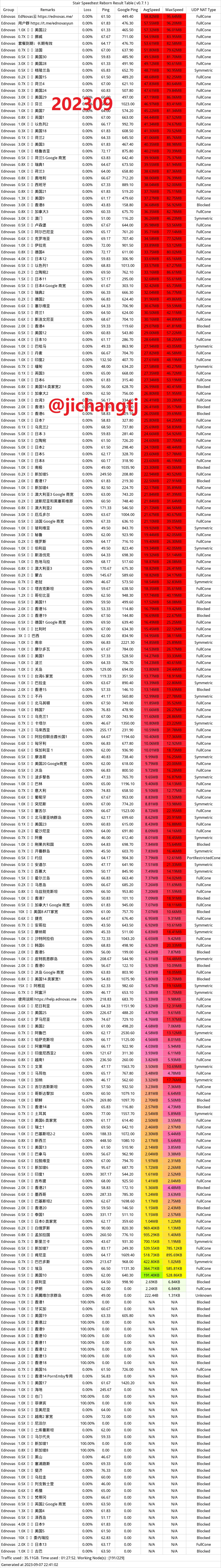 回国机场推荐EdNovas云机场怎么样- Xulala