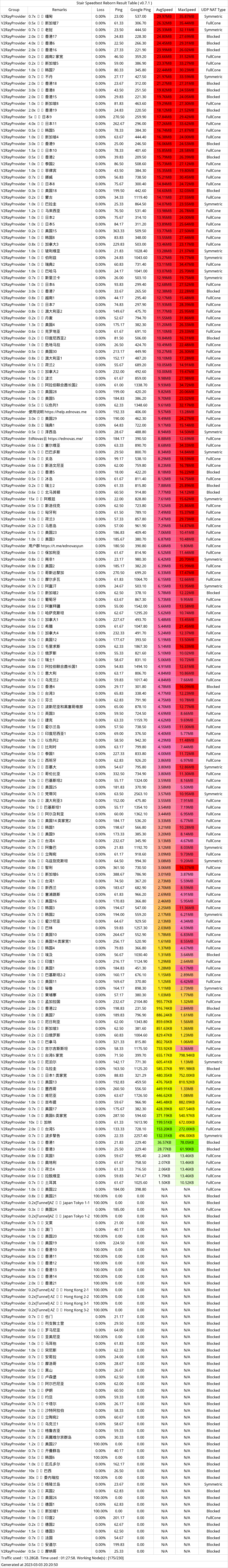 回国机场推荐EdNovas云机场怎么样- Xulala