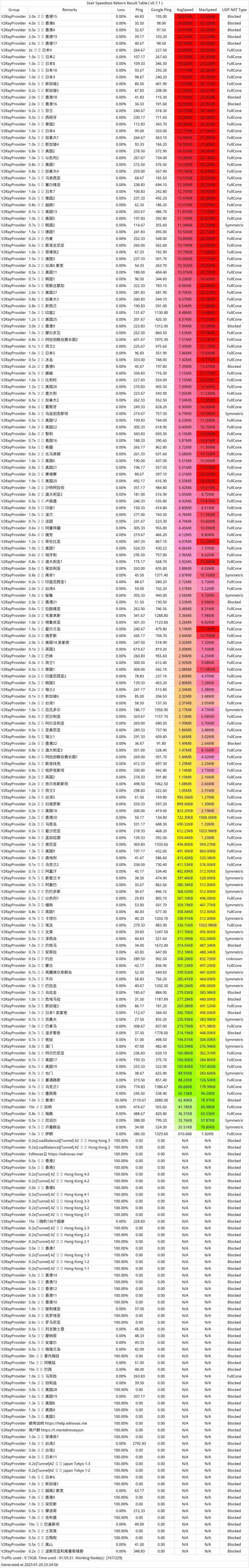 回国机场推荐EdNovas云机场怎么样- Xulala