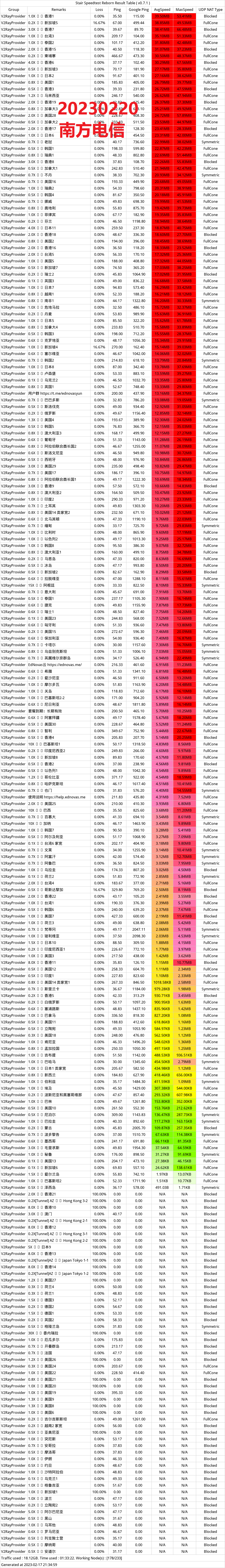 回国机场推荐EdNovas云机场怎么样- Xulala
