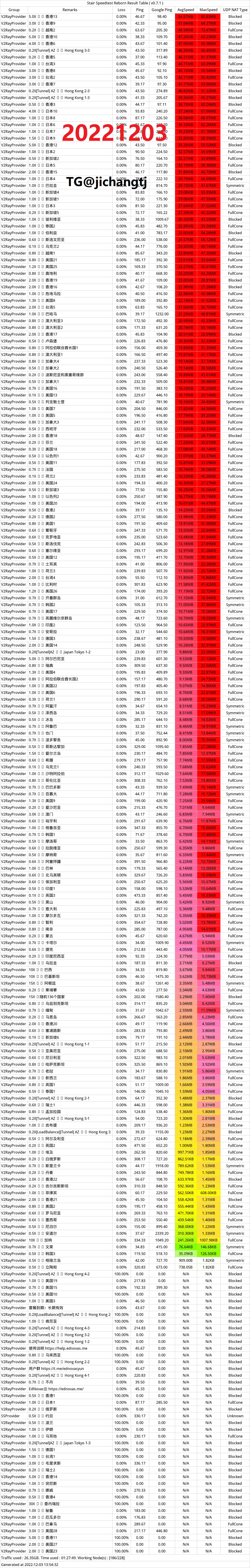 回国机场推荐EdNovas云机场怎么样- Xulala