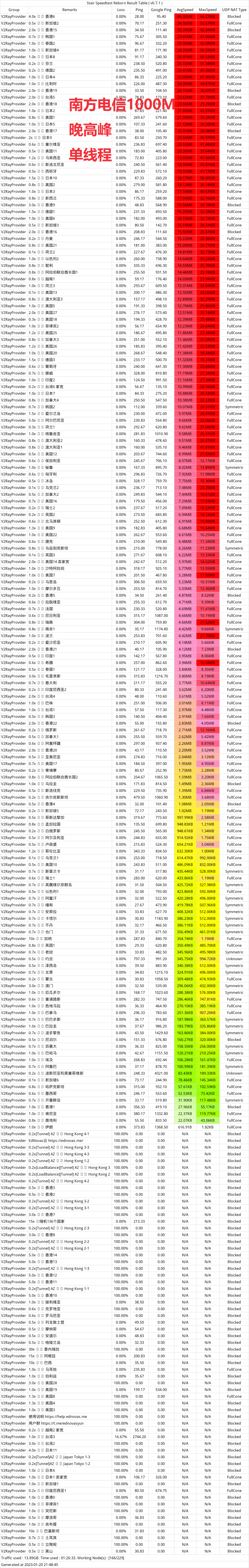 回国机场推荐EdNovas云机场怎么样- Xulala