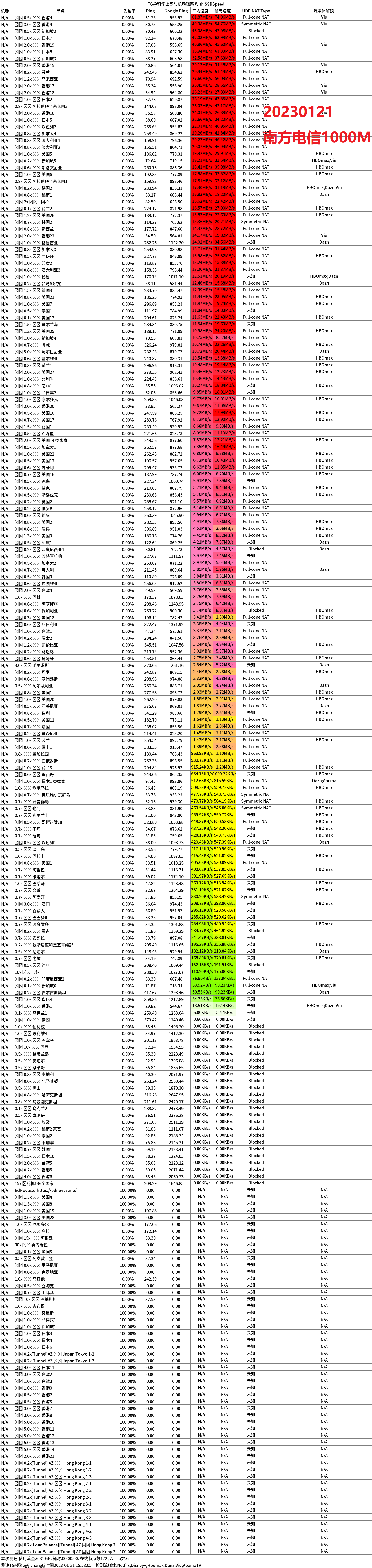 回国机场推荐EdNovas云机场怎么样- Xulala