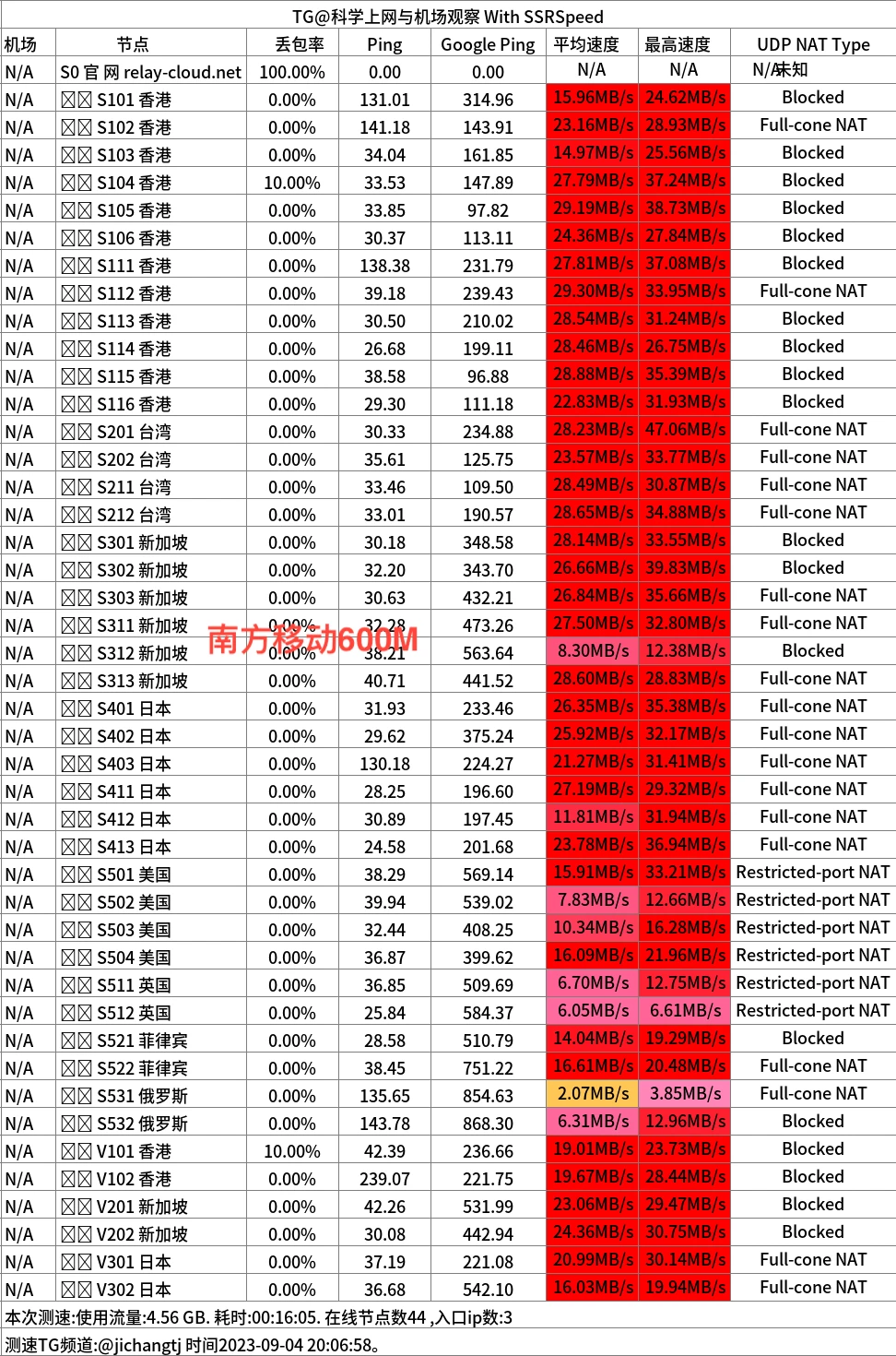 2023中转机场推荐-RelayCloud机场怎么样- Xulala