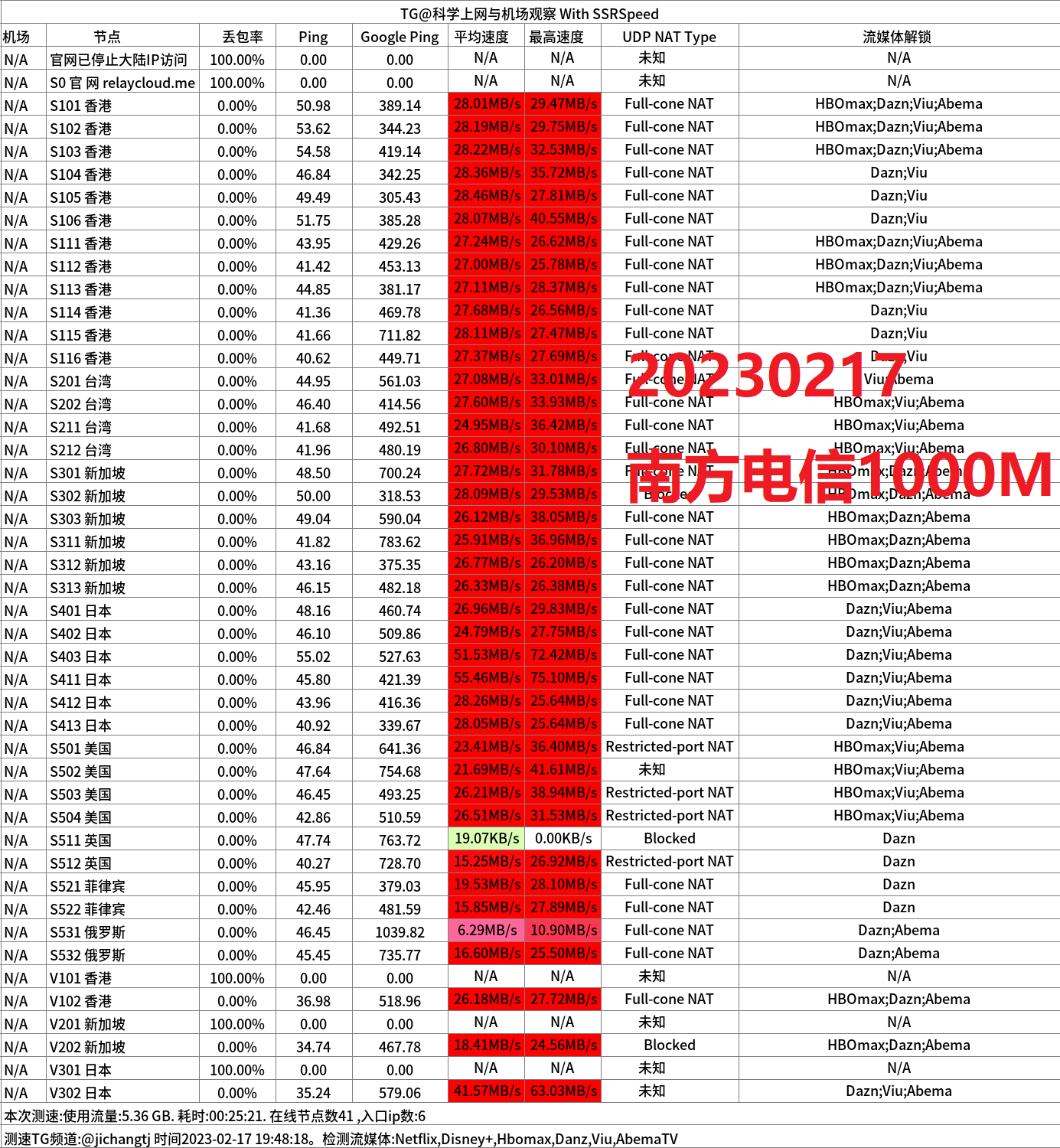 2023中转机场推荐-RelayCloud机场怎么样- Xulala